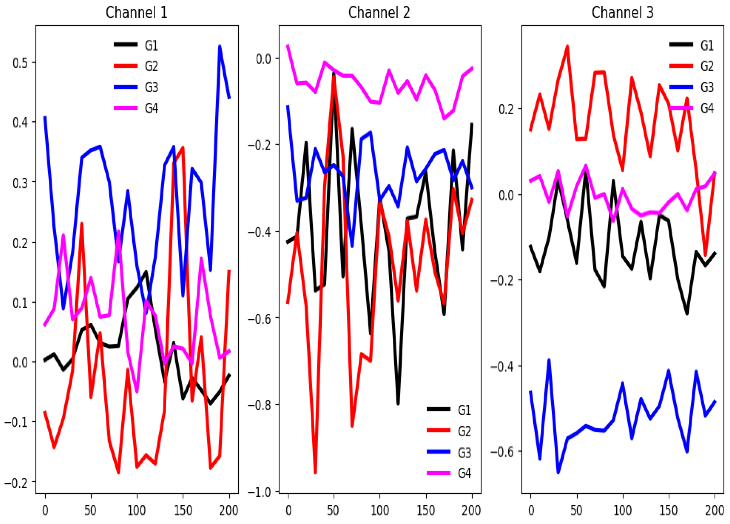 Preprints 183015 g007