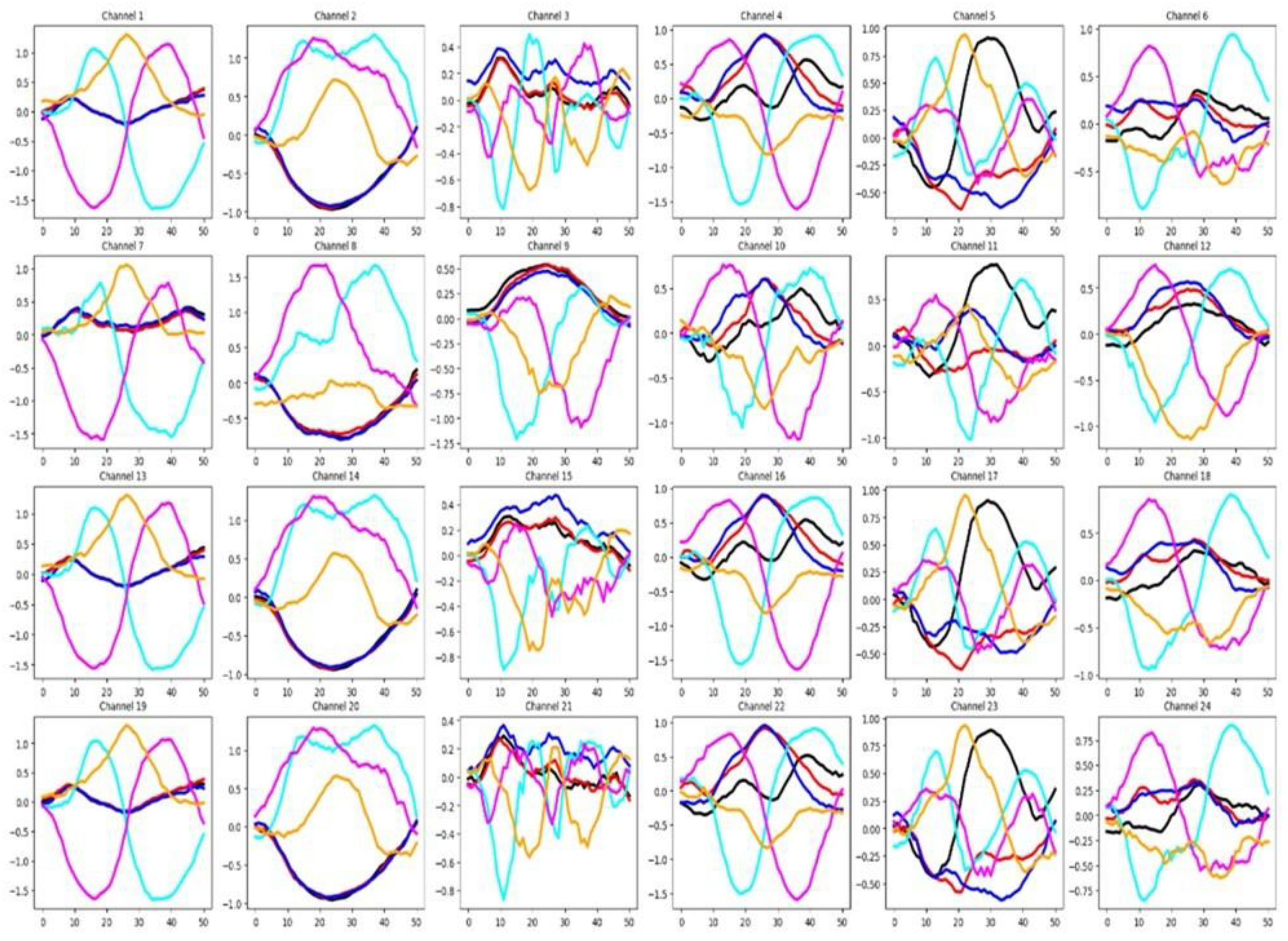 Preprints 183015 g009