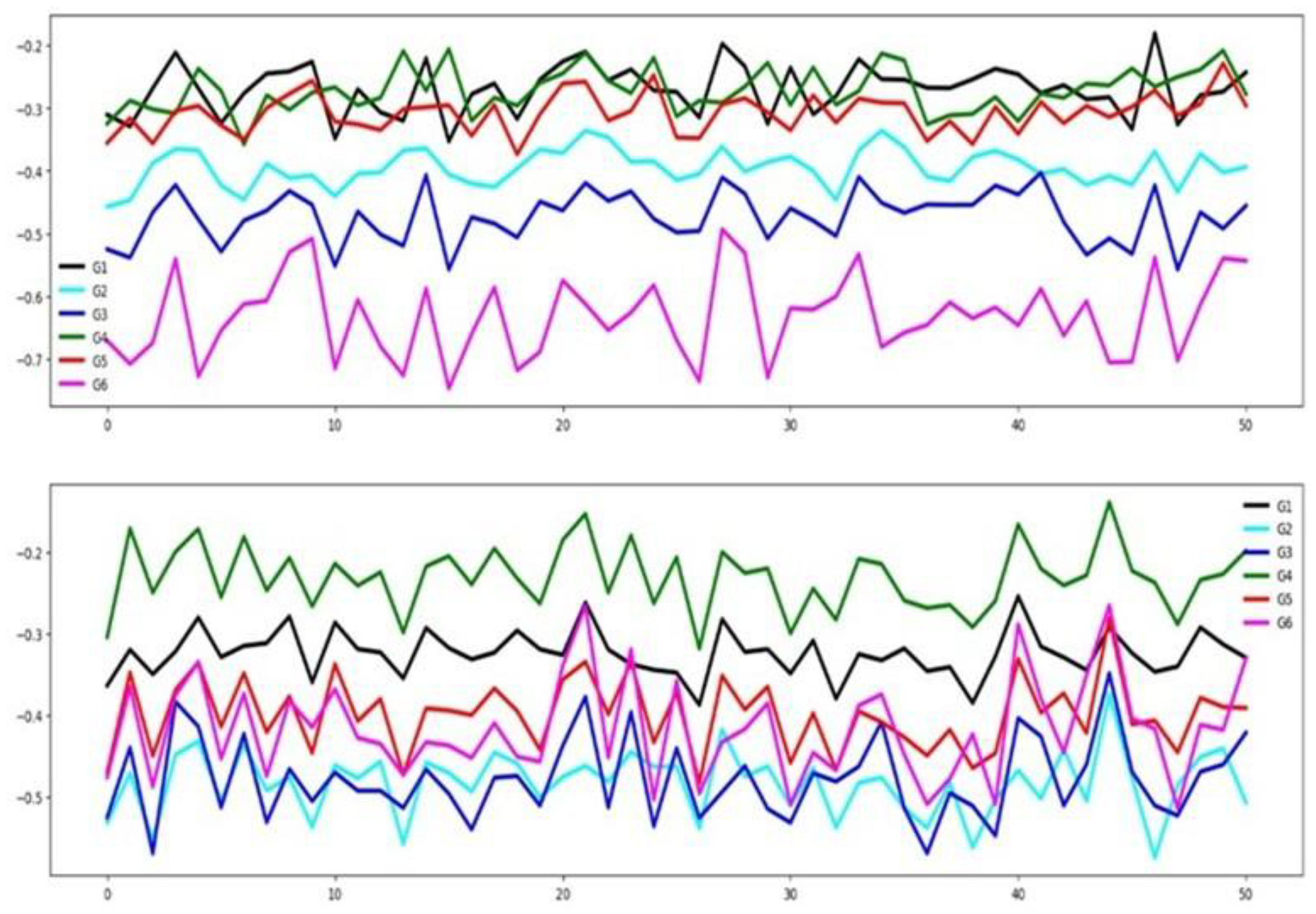 Preprints 183015 g010