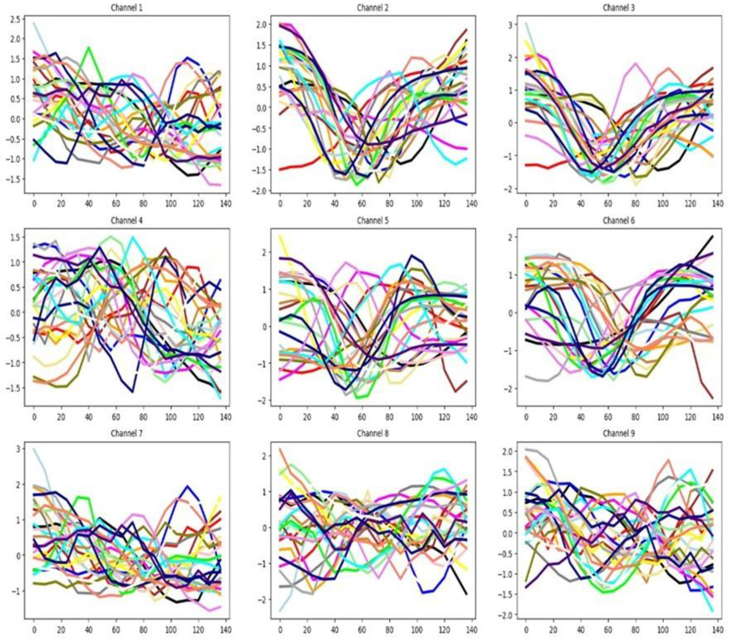 Preprints 183015 g011
