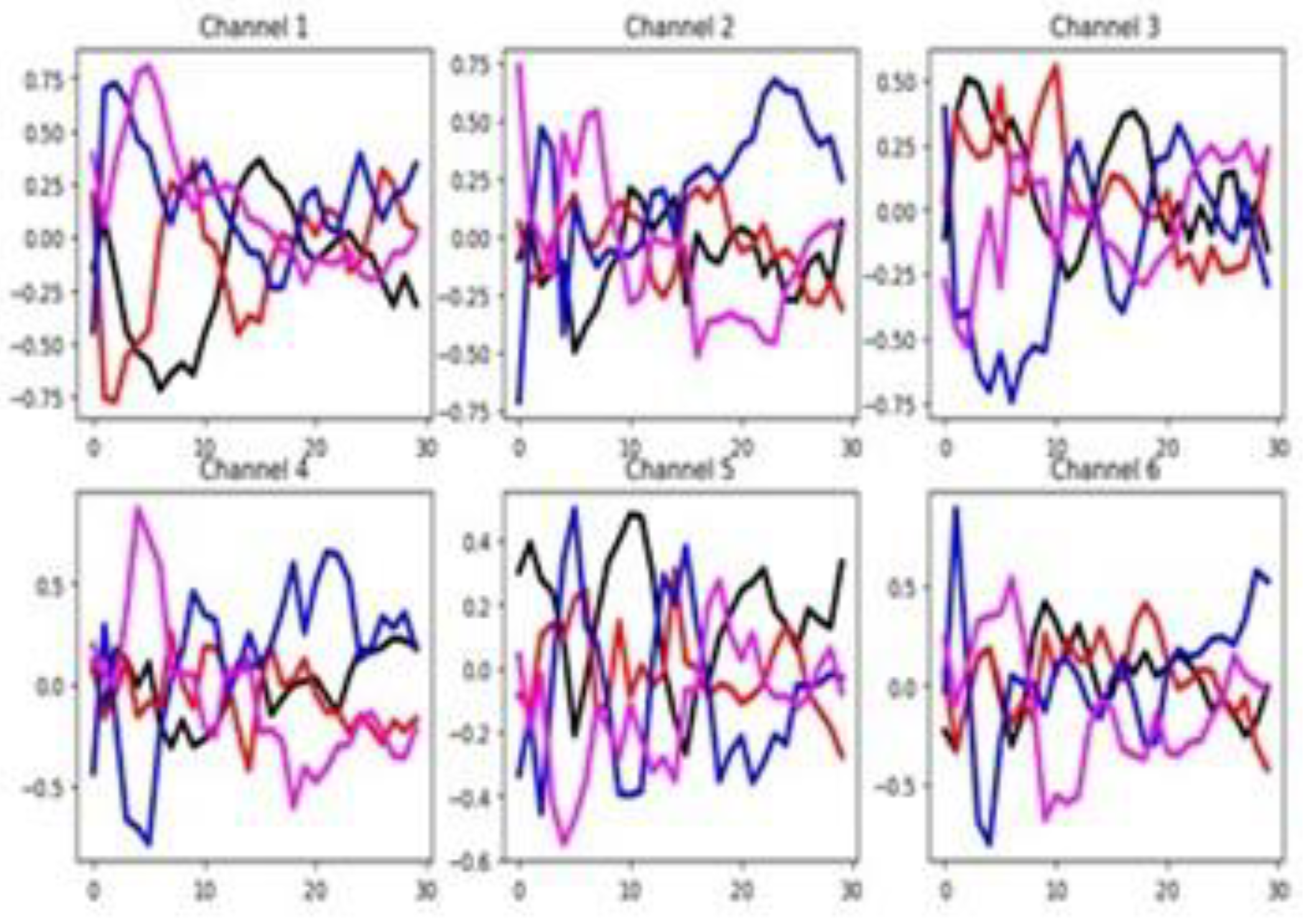 Preprints 183015 g012