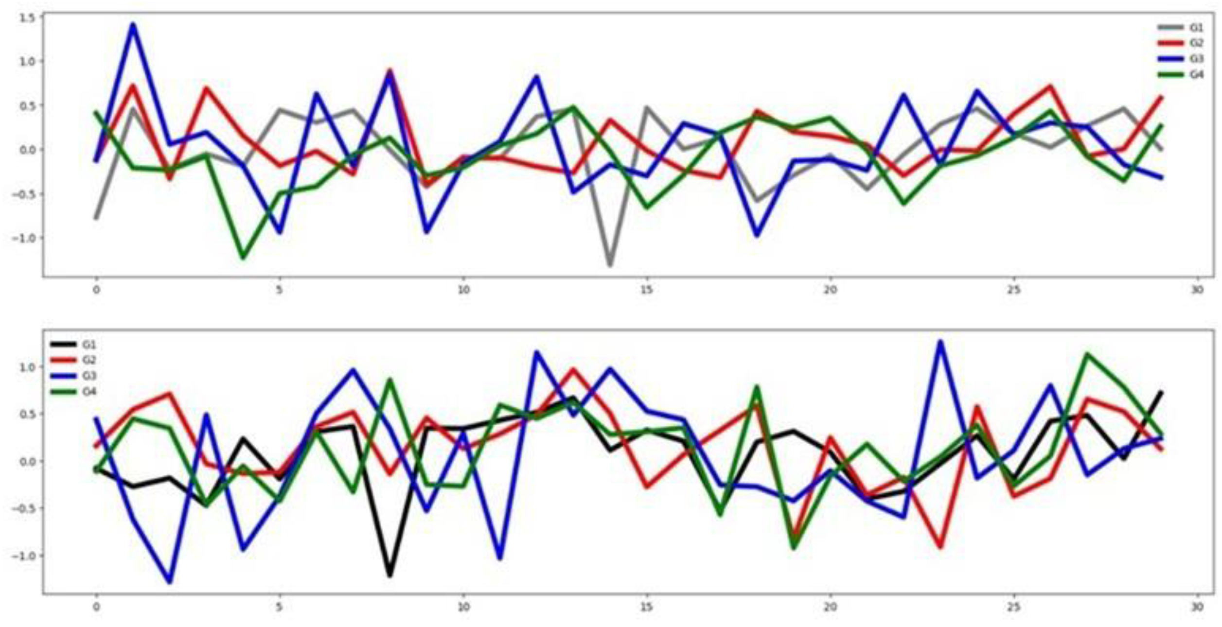 Preprints 183015 g013