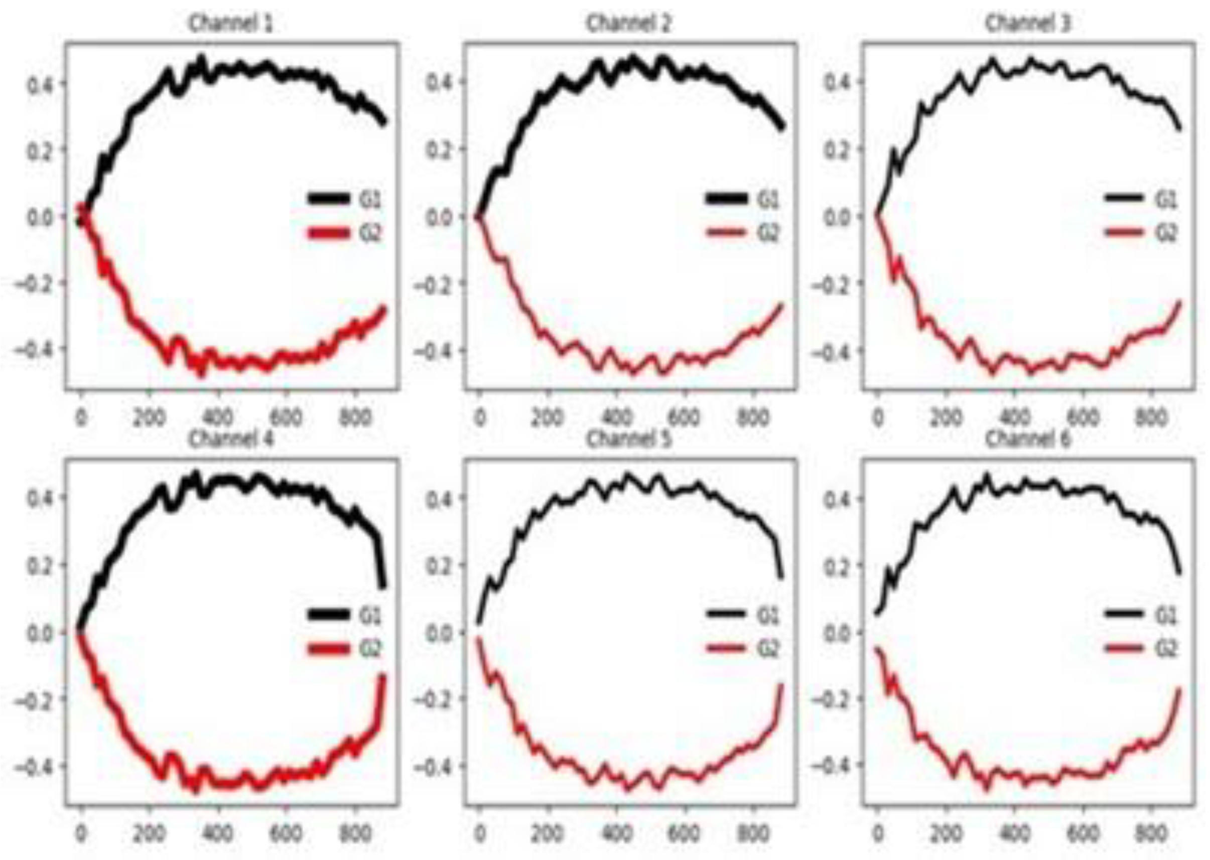Preprints 183015 g015
