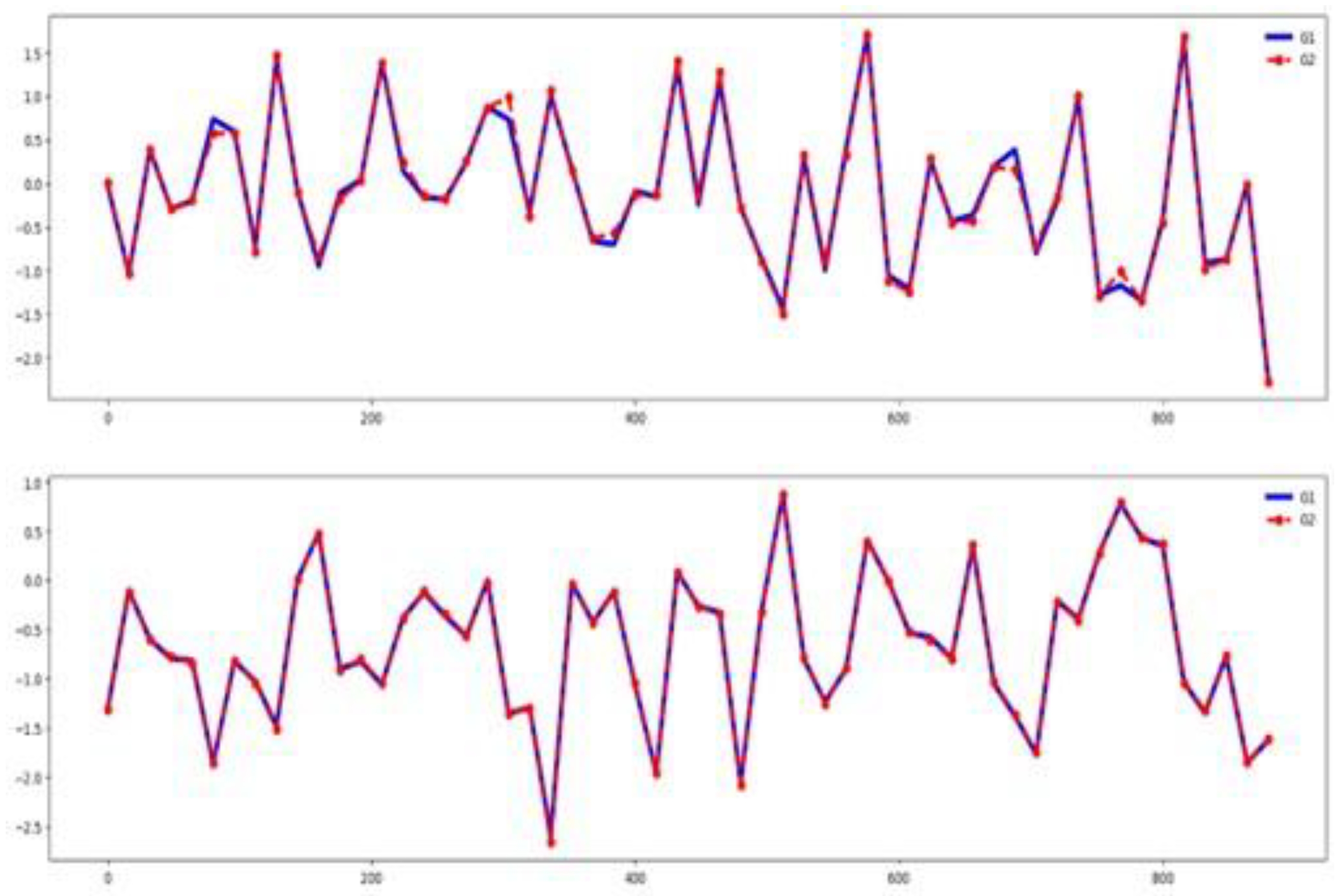 Preprints 183015 g016