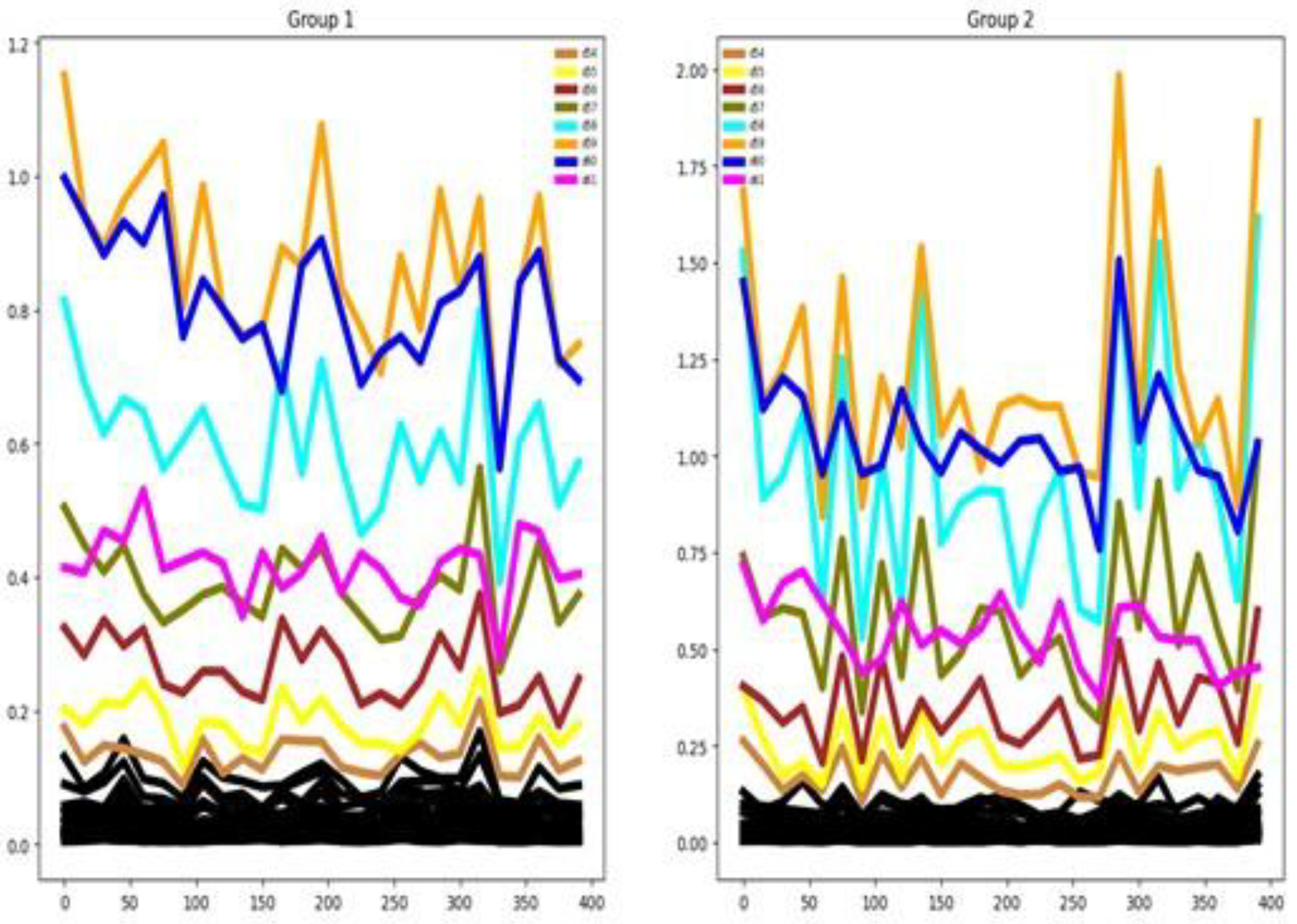 Preprints 183015 g018