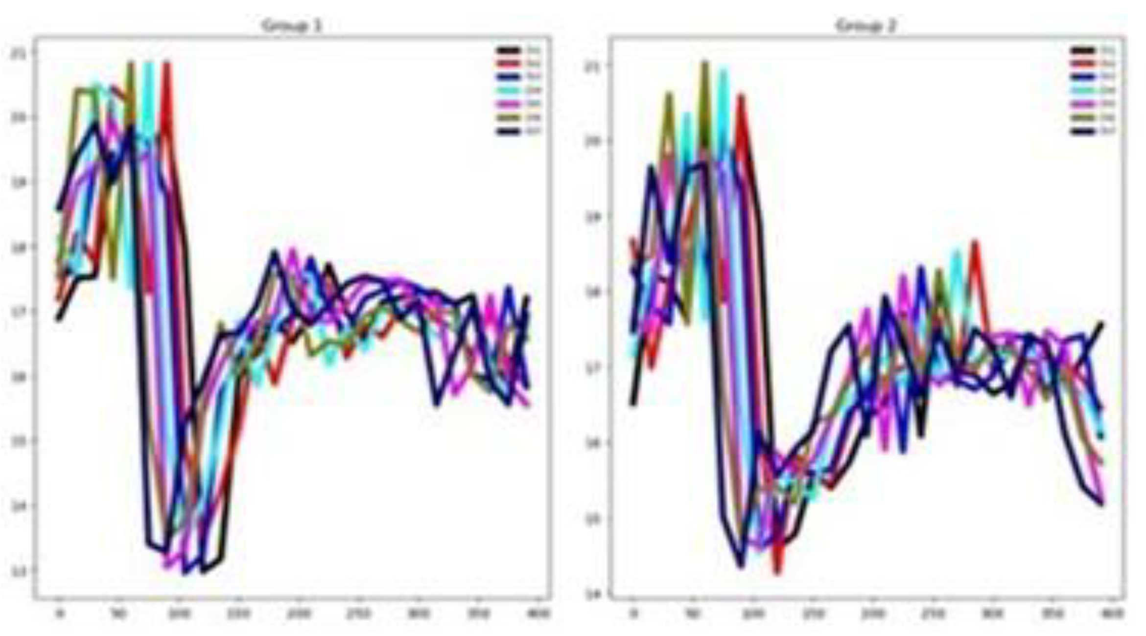 Preprints 183015 g022