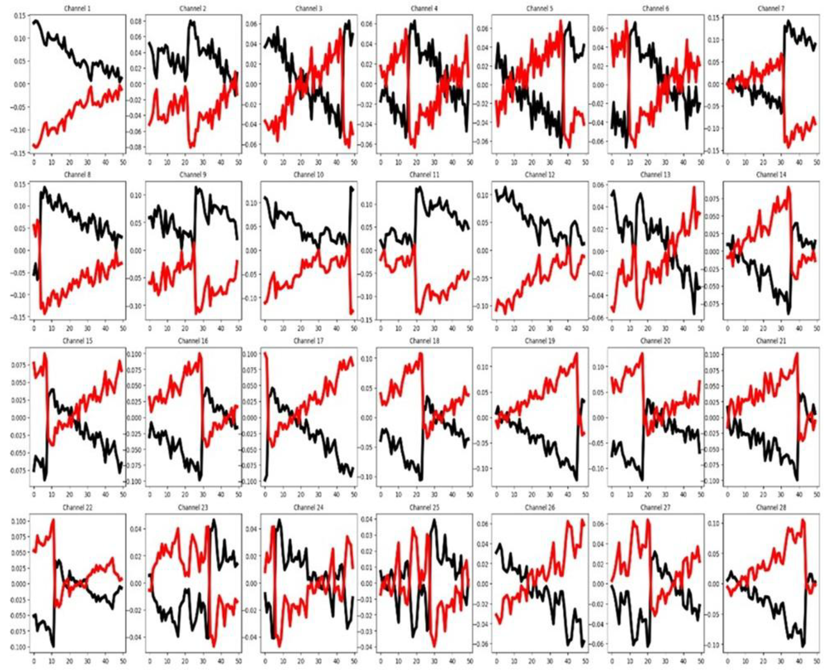 Preprints 183015 g023