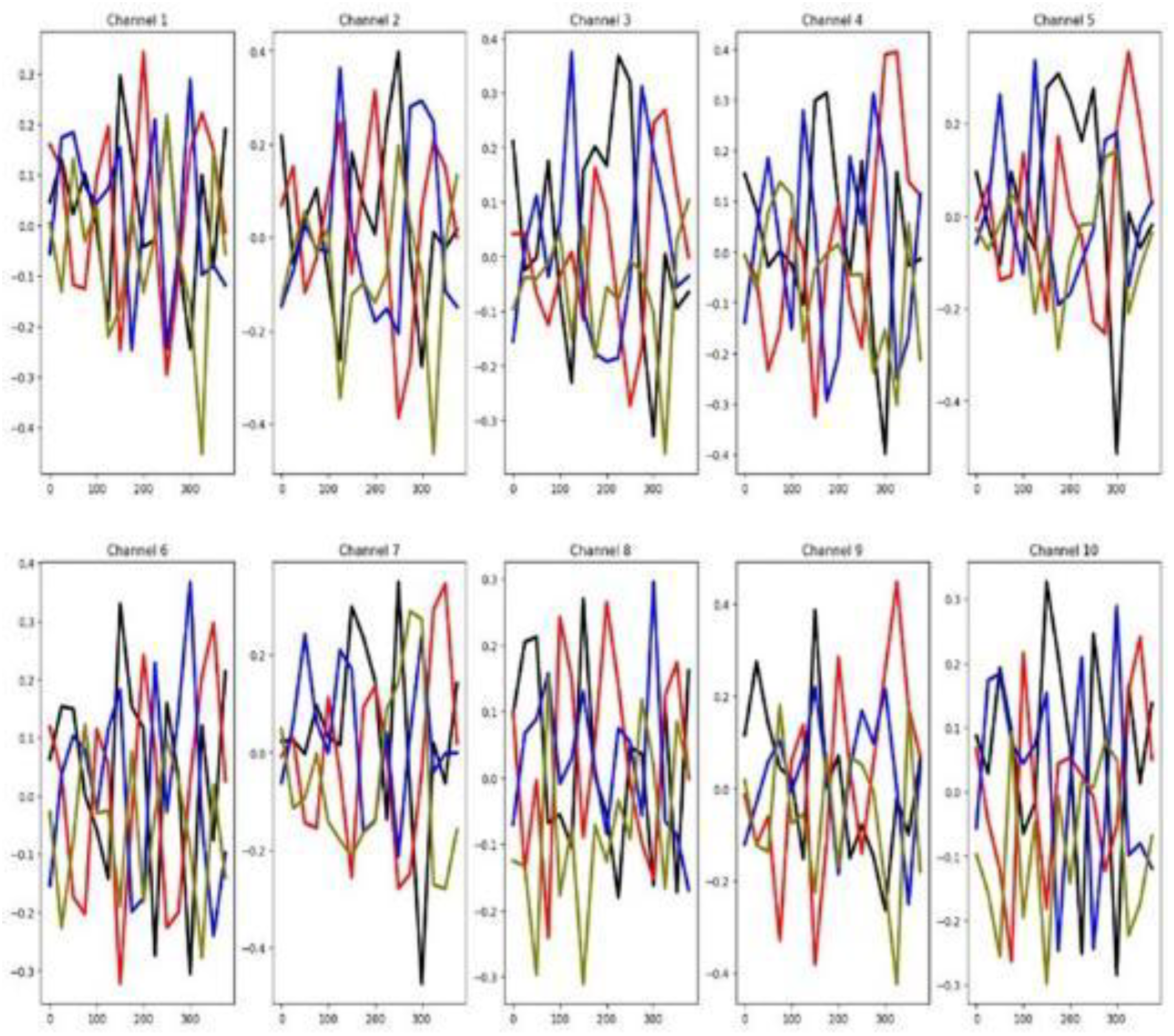Preprints 183015 g024