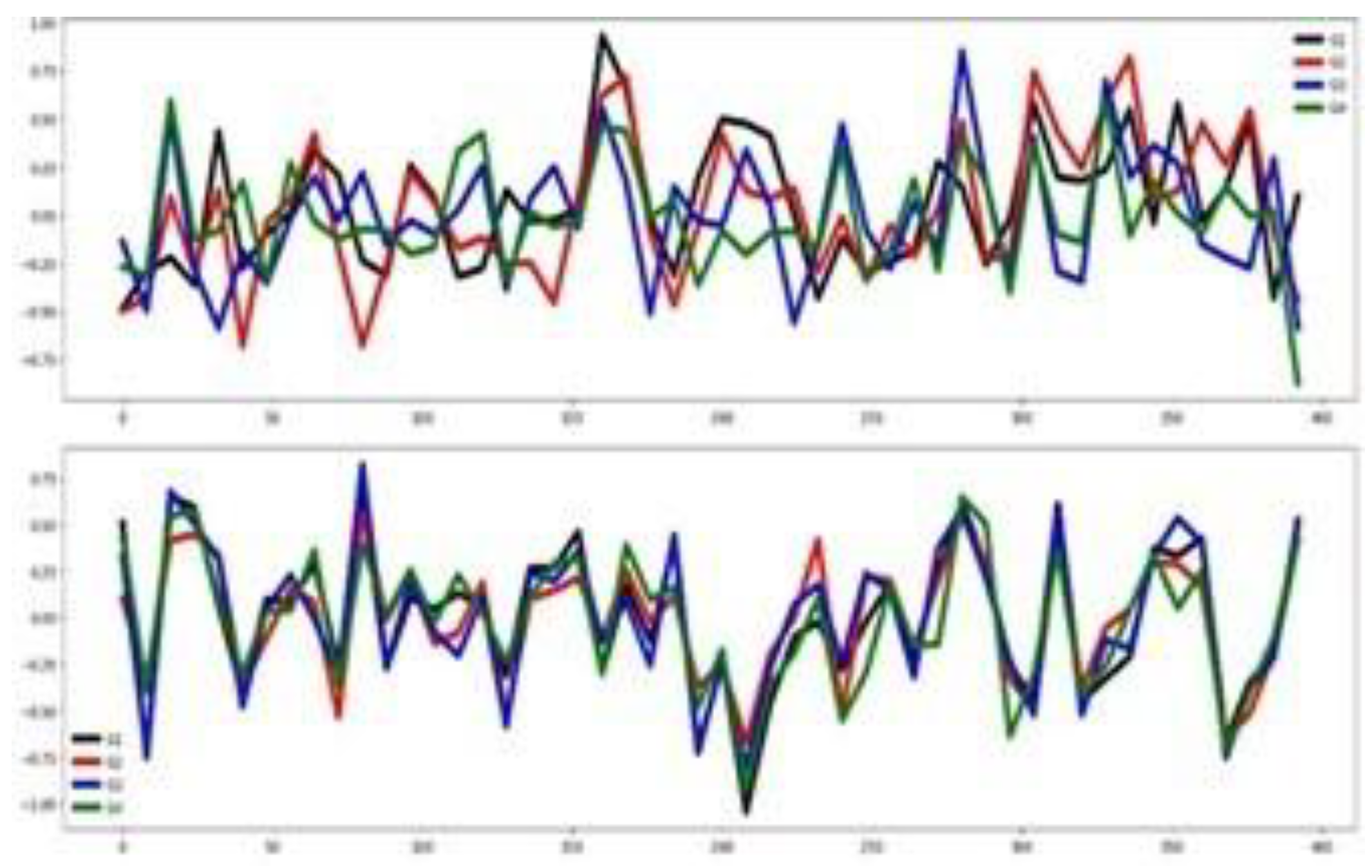 Preprints 183015 g025