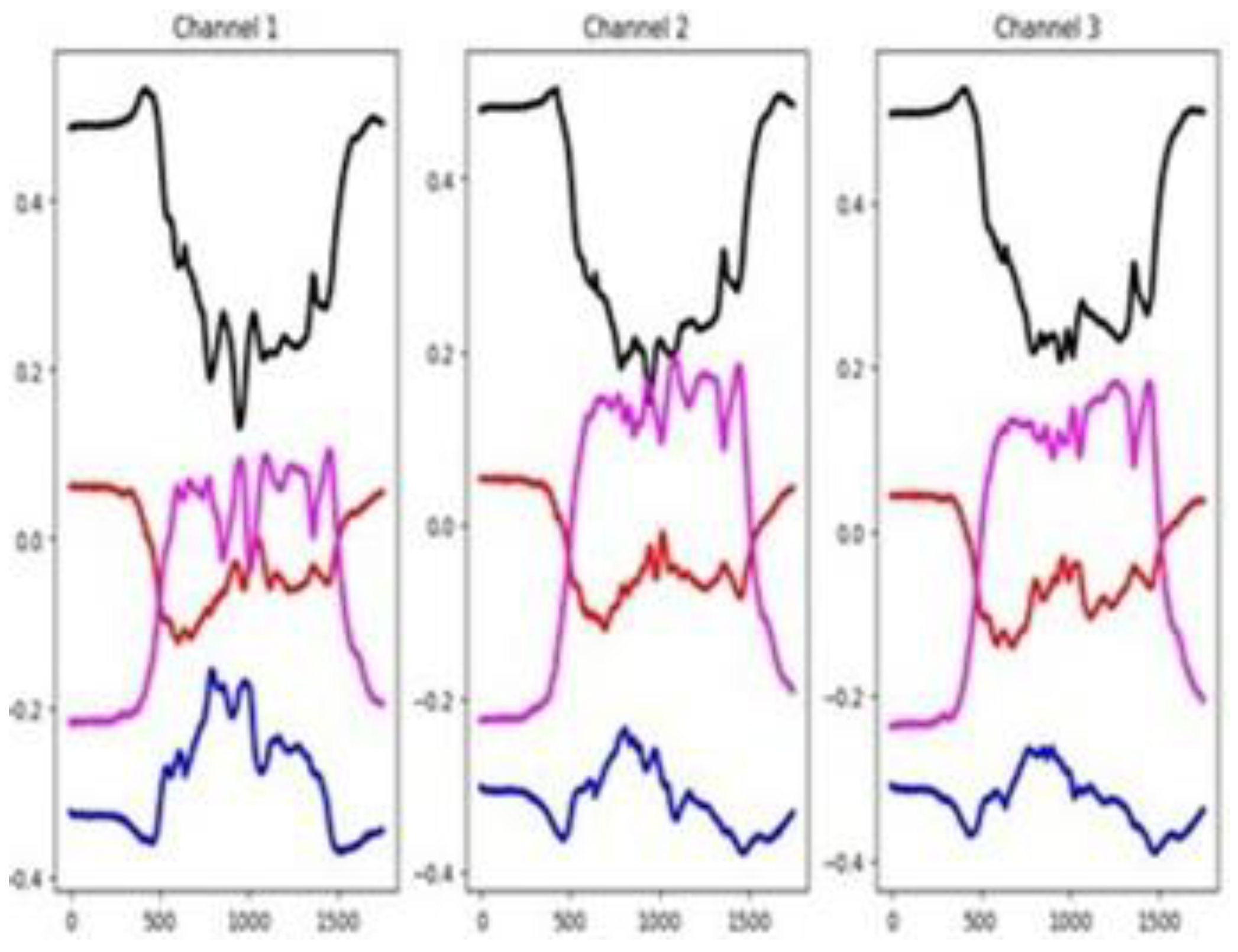 Preprints 183015 g026
