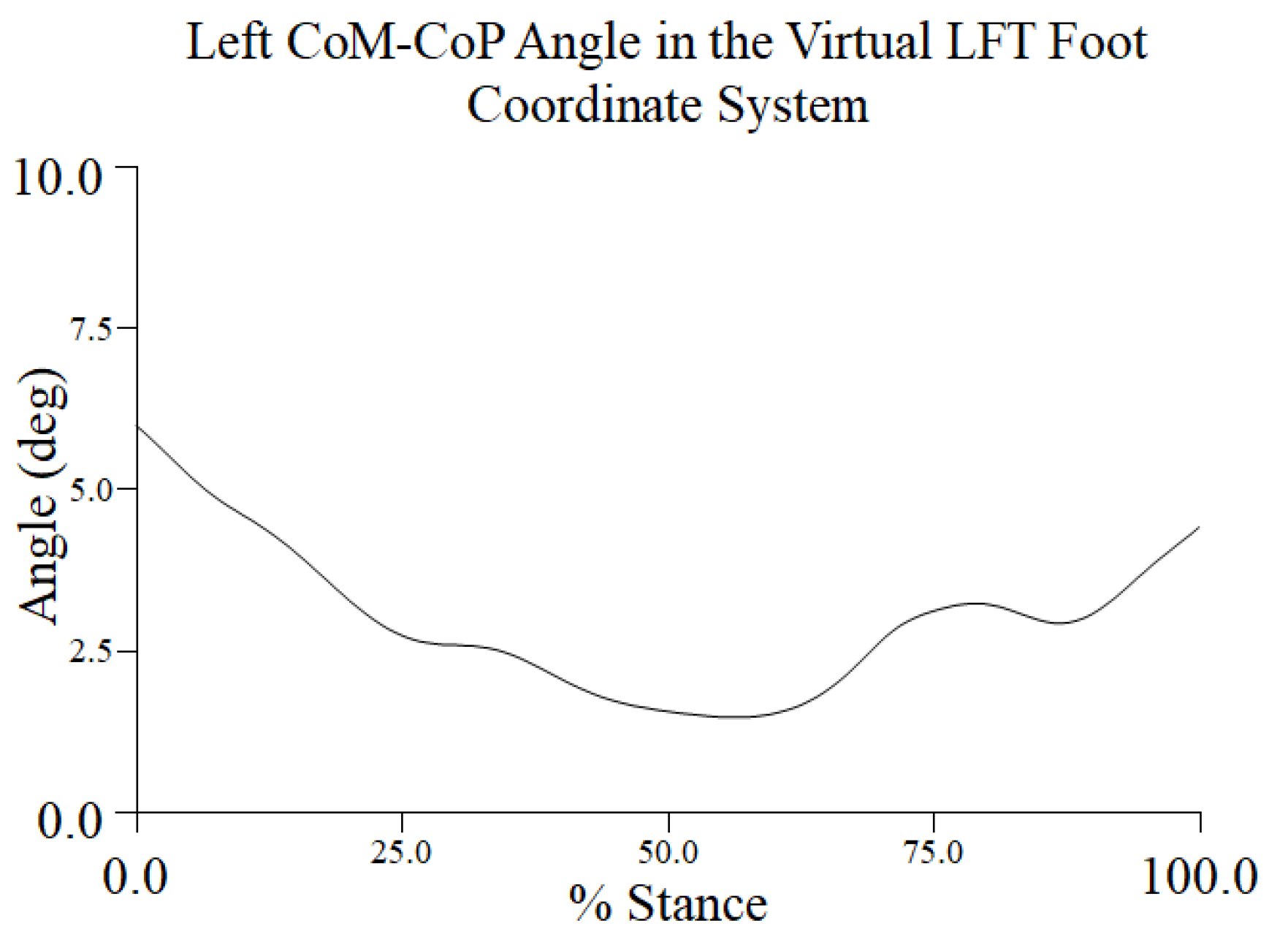 Preprints 160108 g010