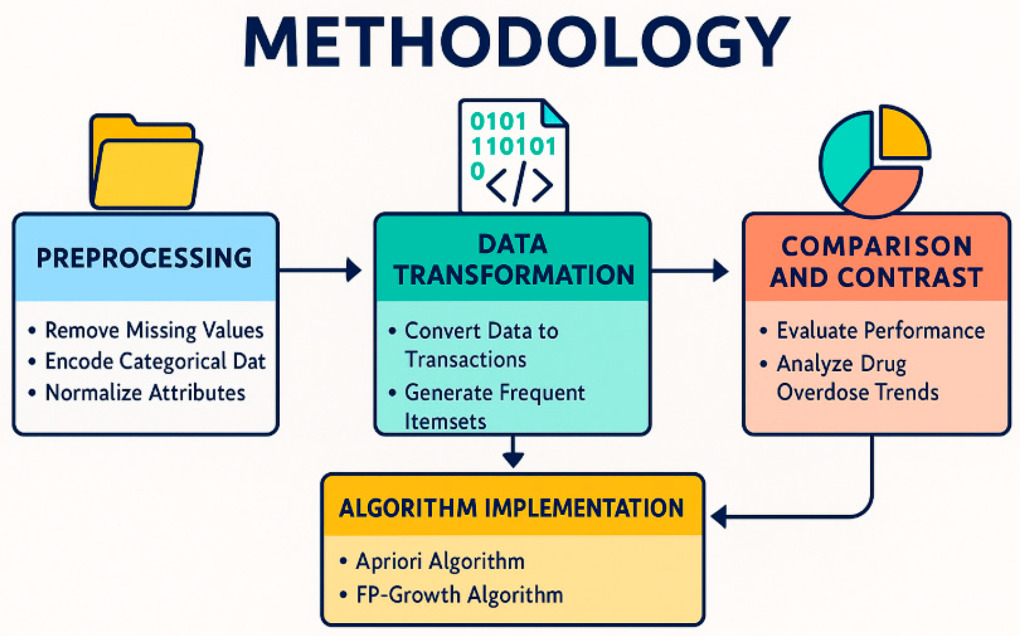 Preprints 176585 g001
