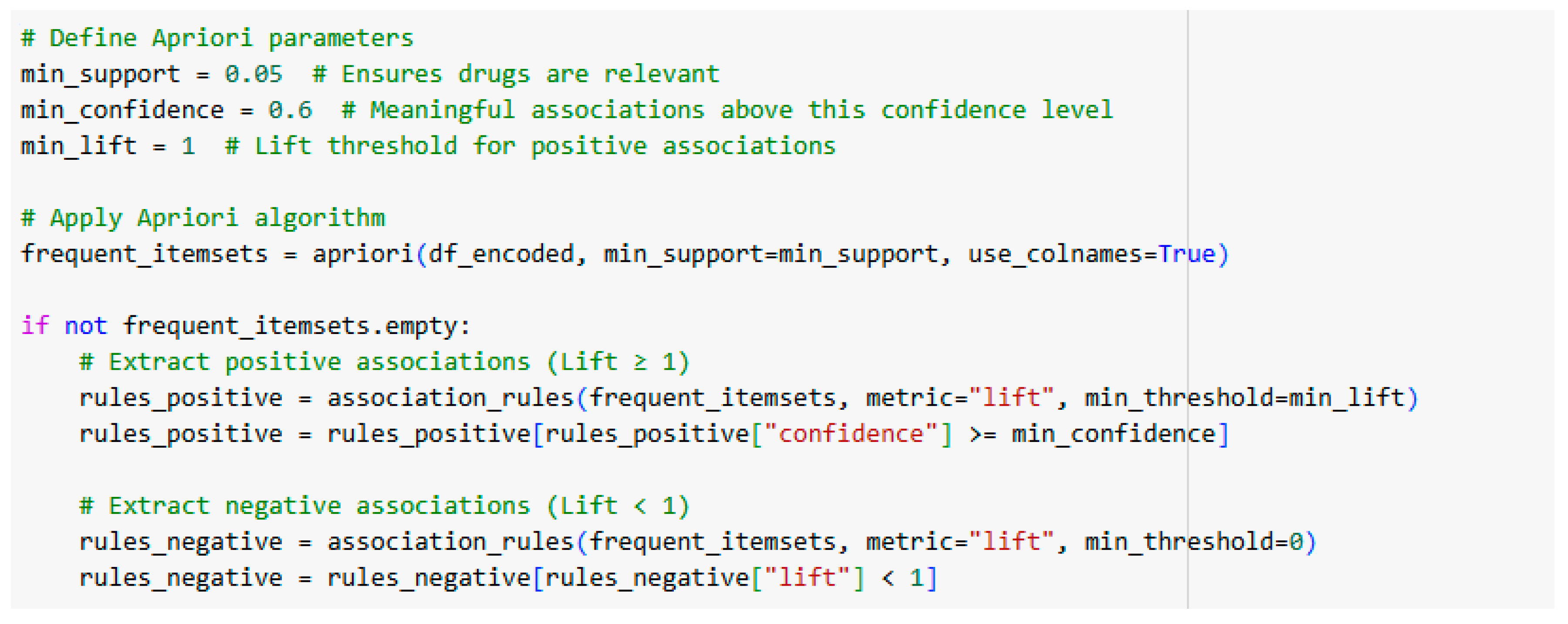 Preprints 176585 g002
