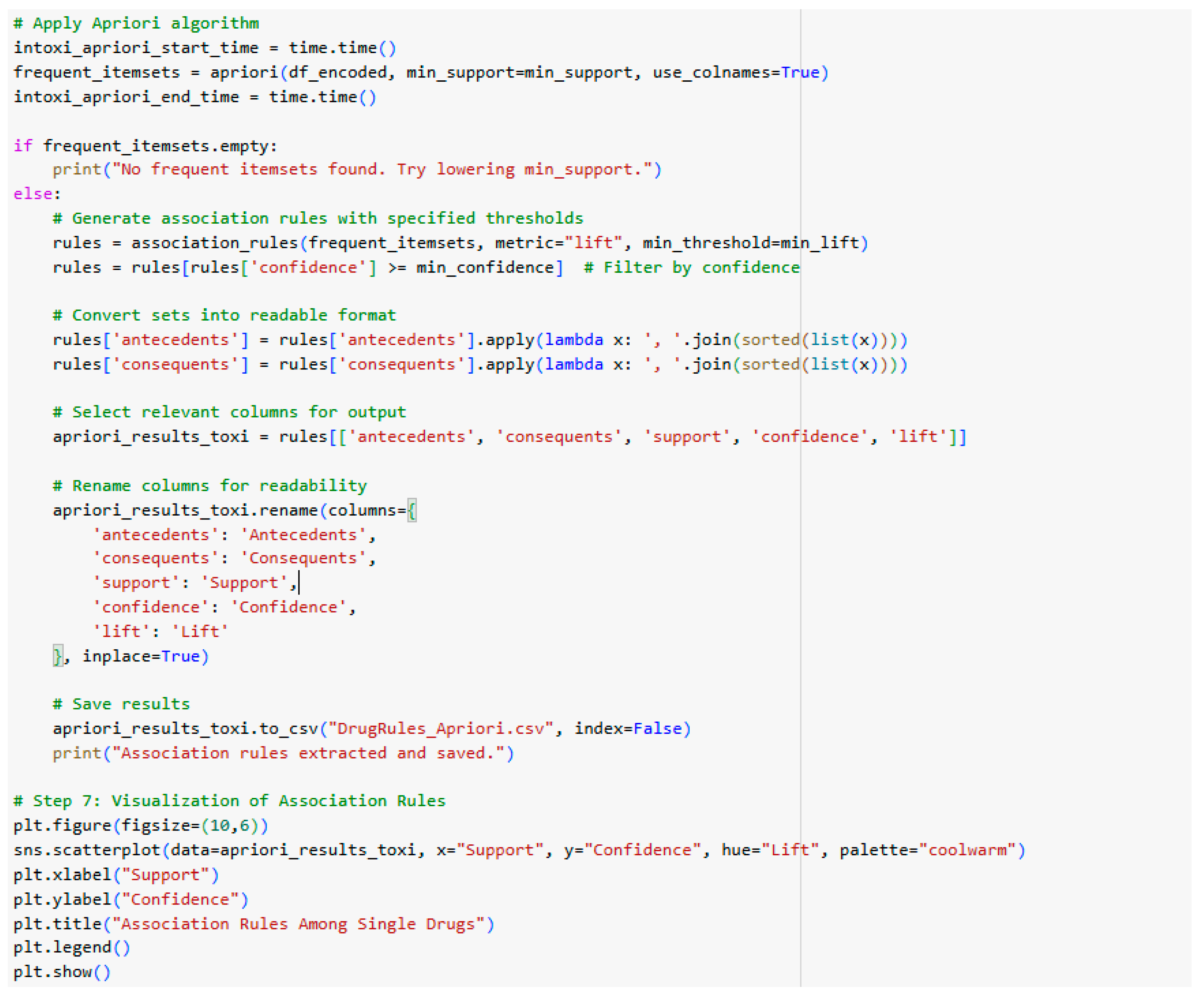 Preprints 176585 g003