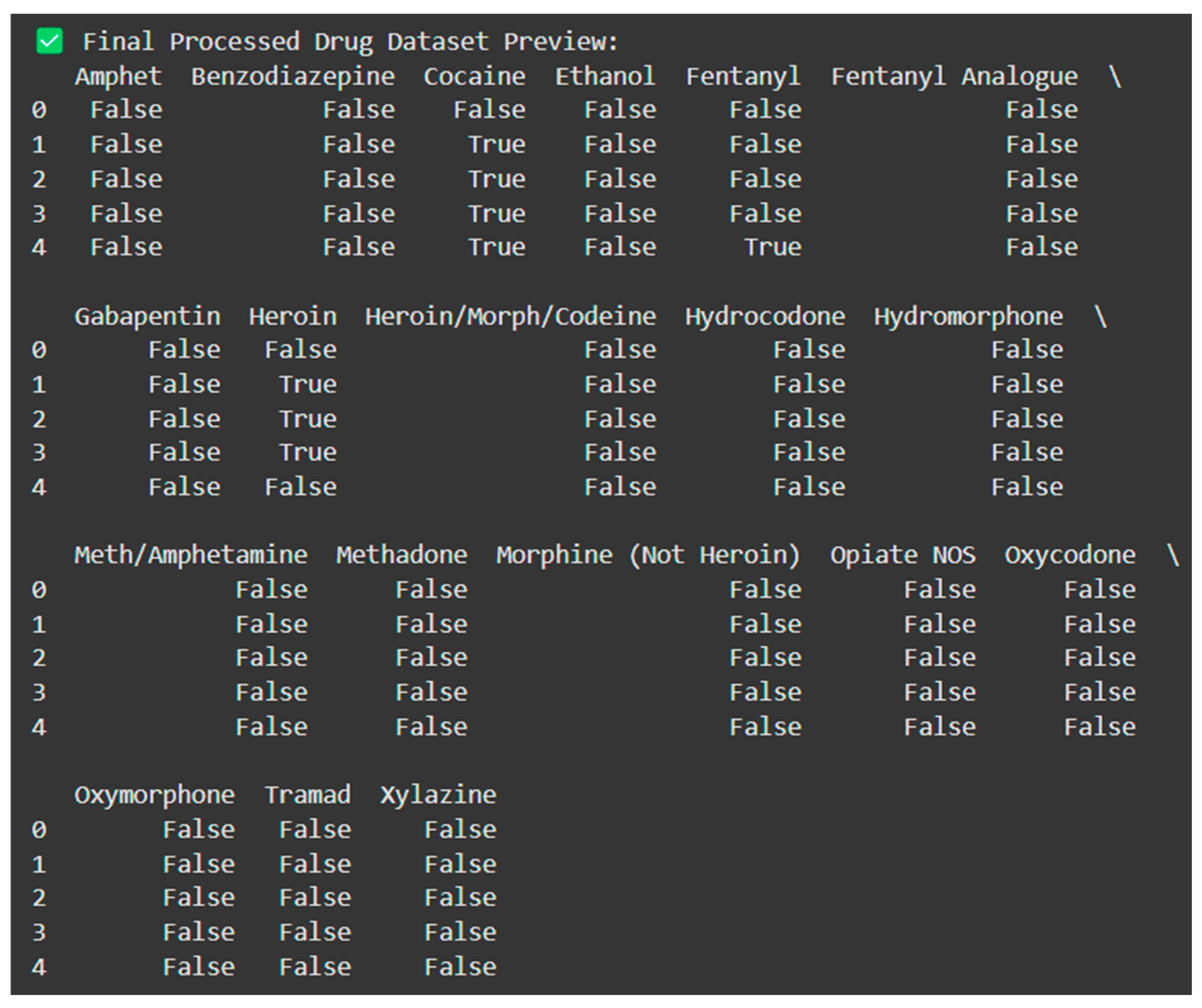 Preprints 176585 g005
