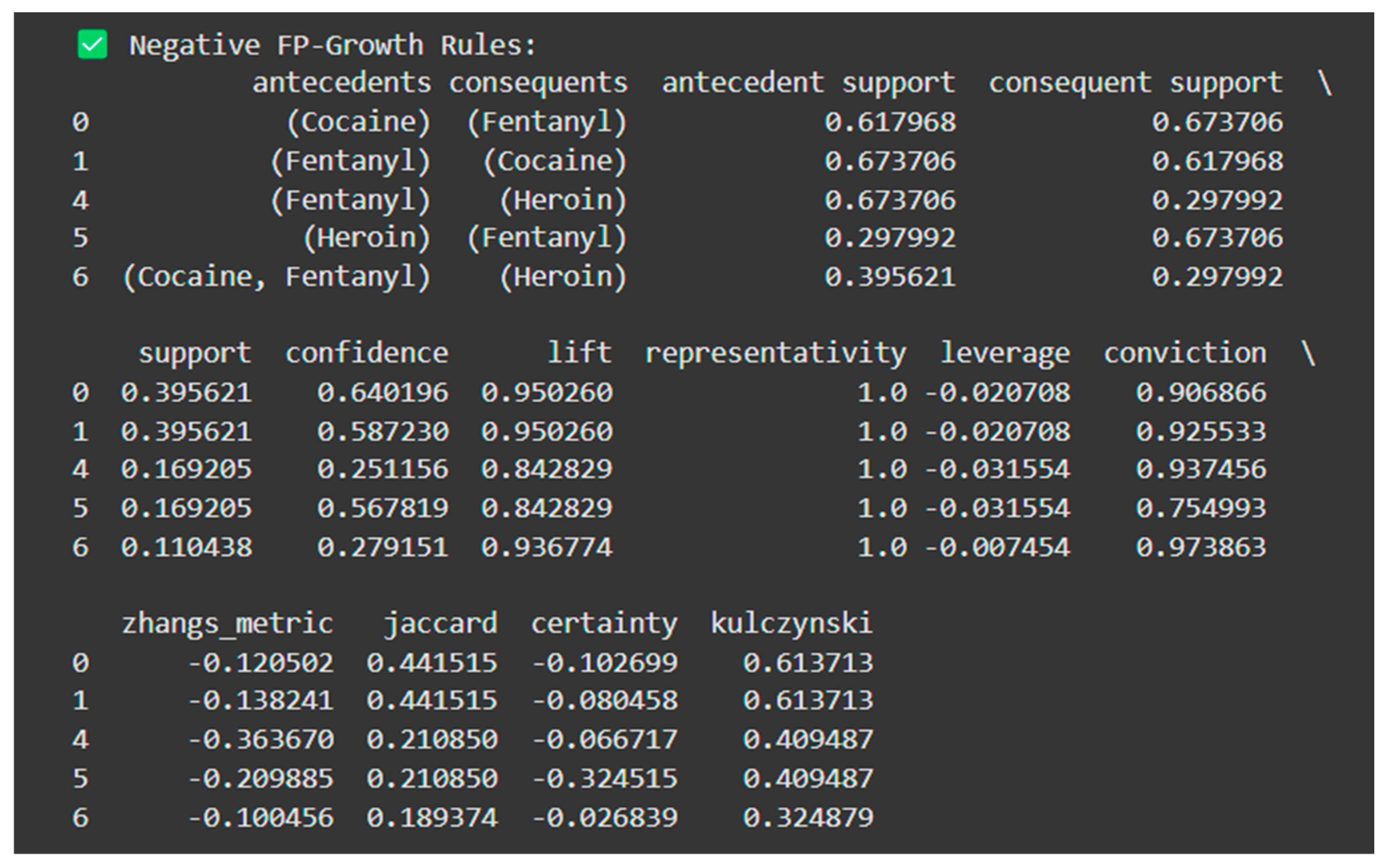 Preprints 176585 g010