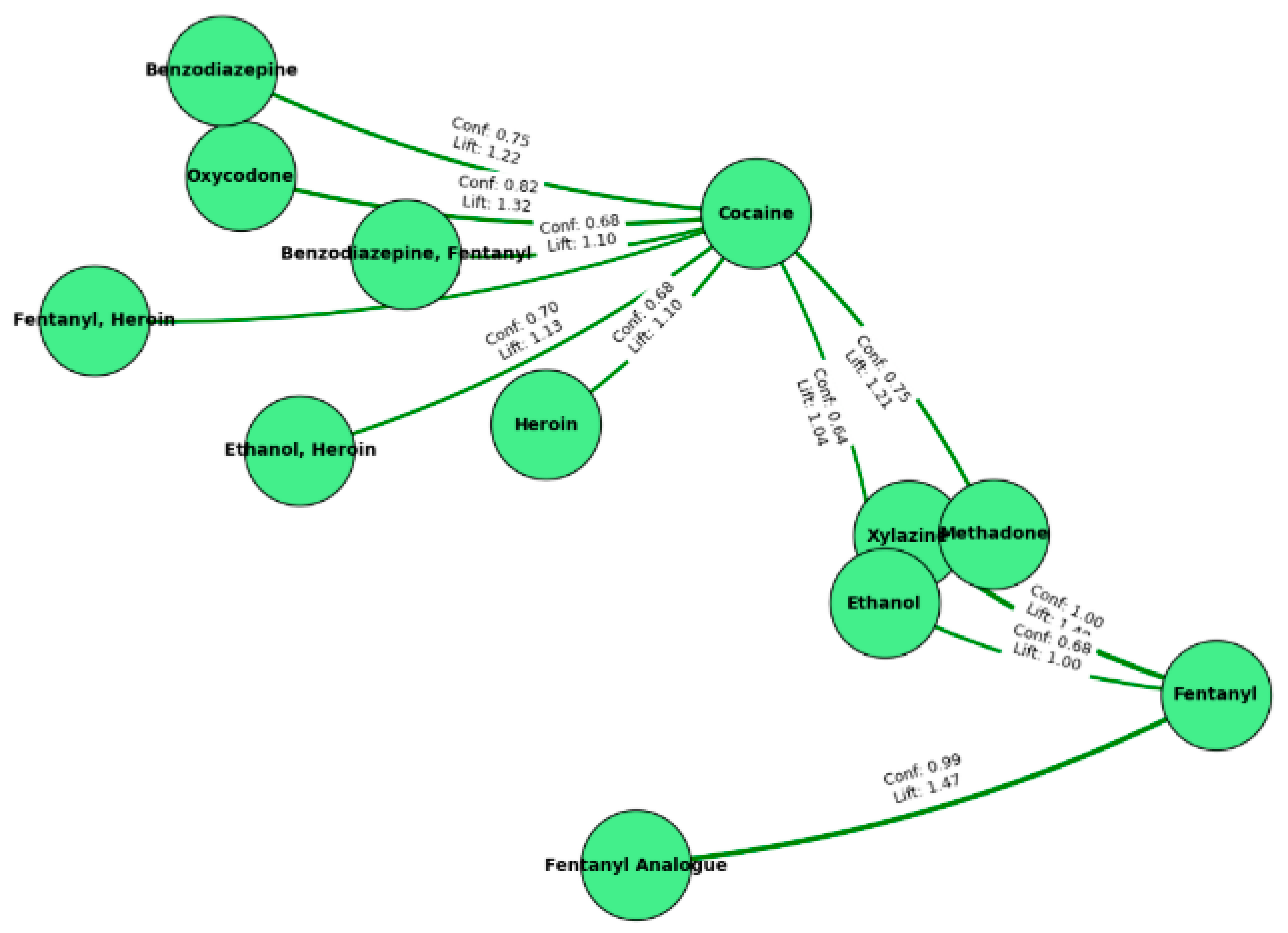 Preprints 176585 g012