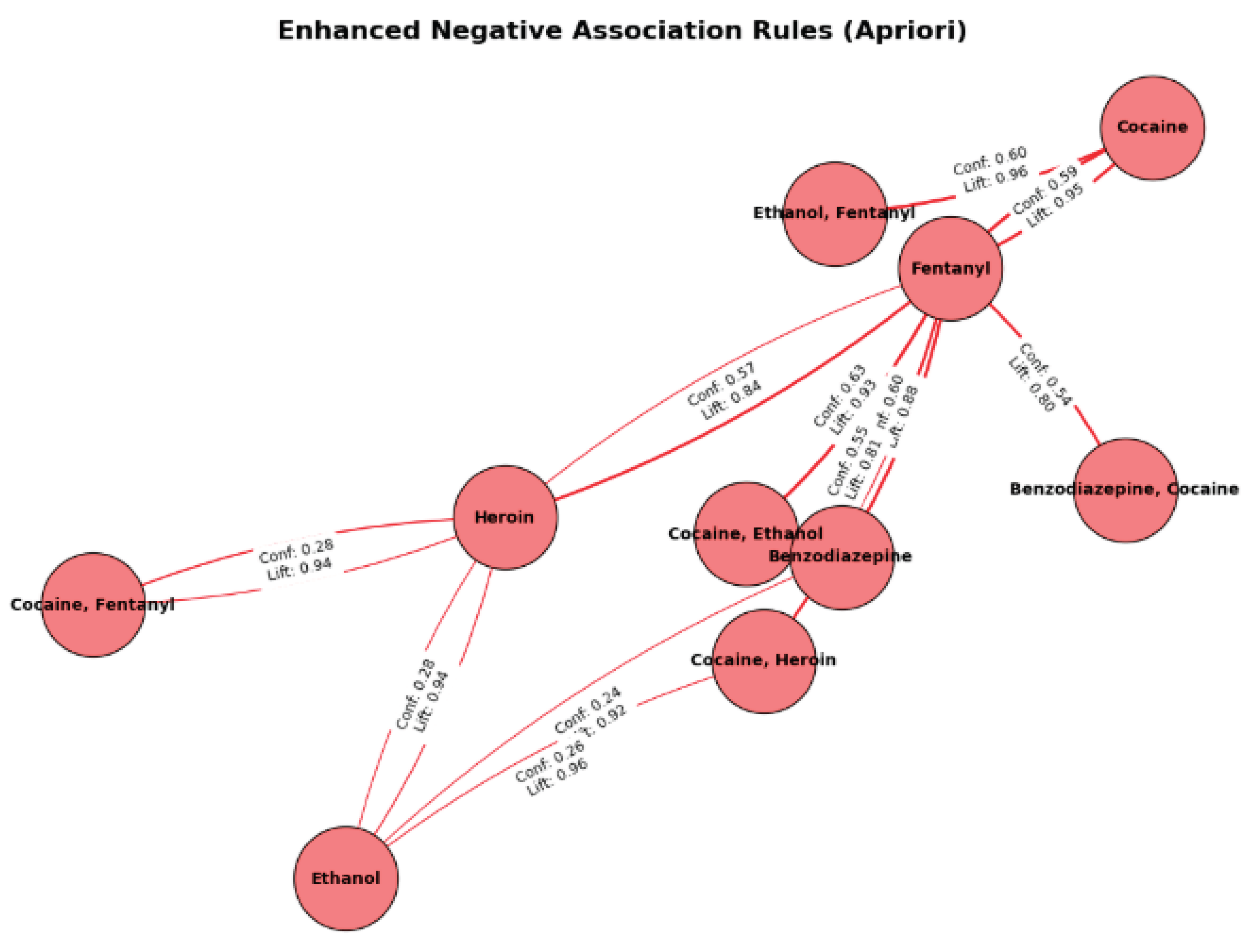 Preprints 176585 g013