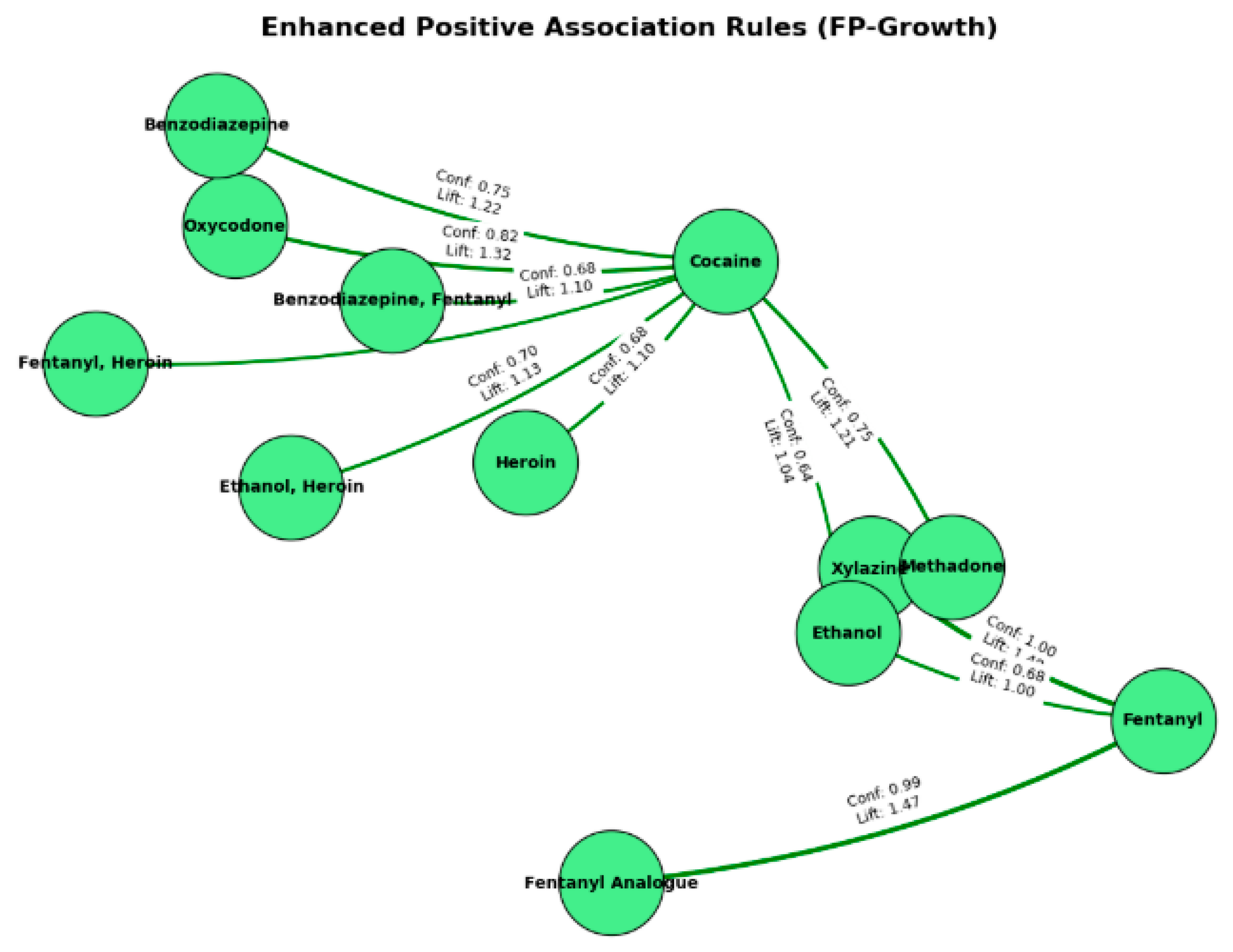 Preprints 176585 g014