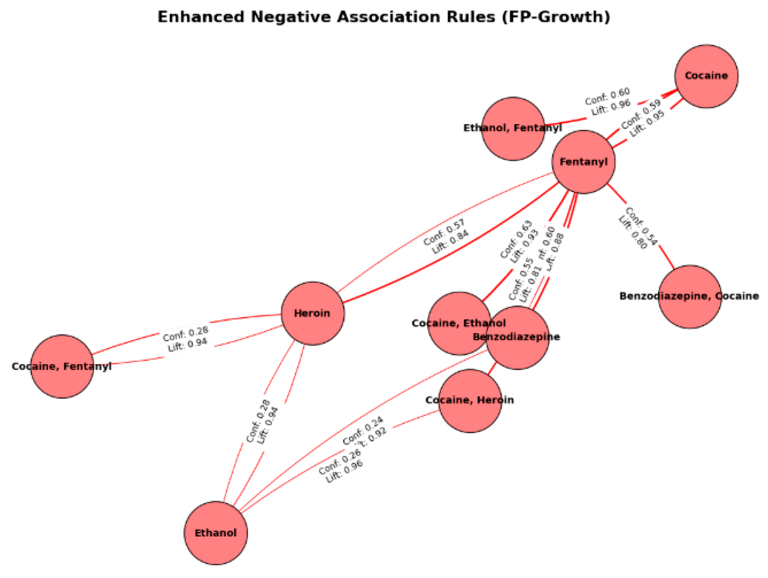 Preprints 176585 g015