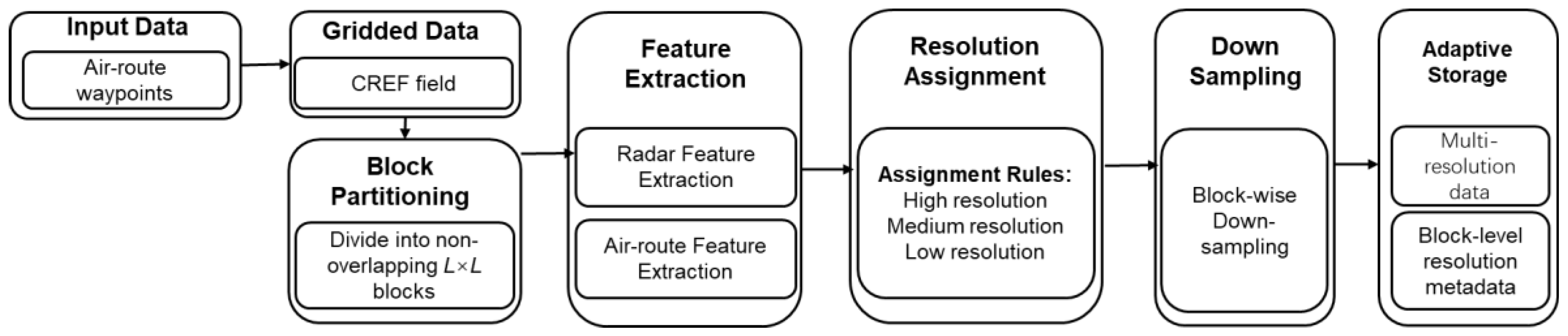 Preprints 197901 g002