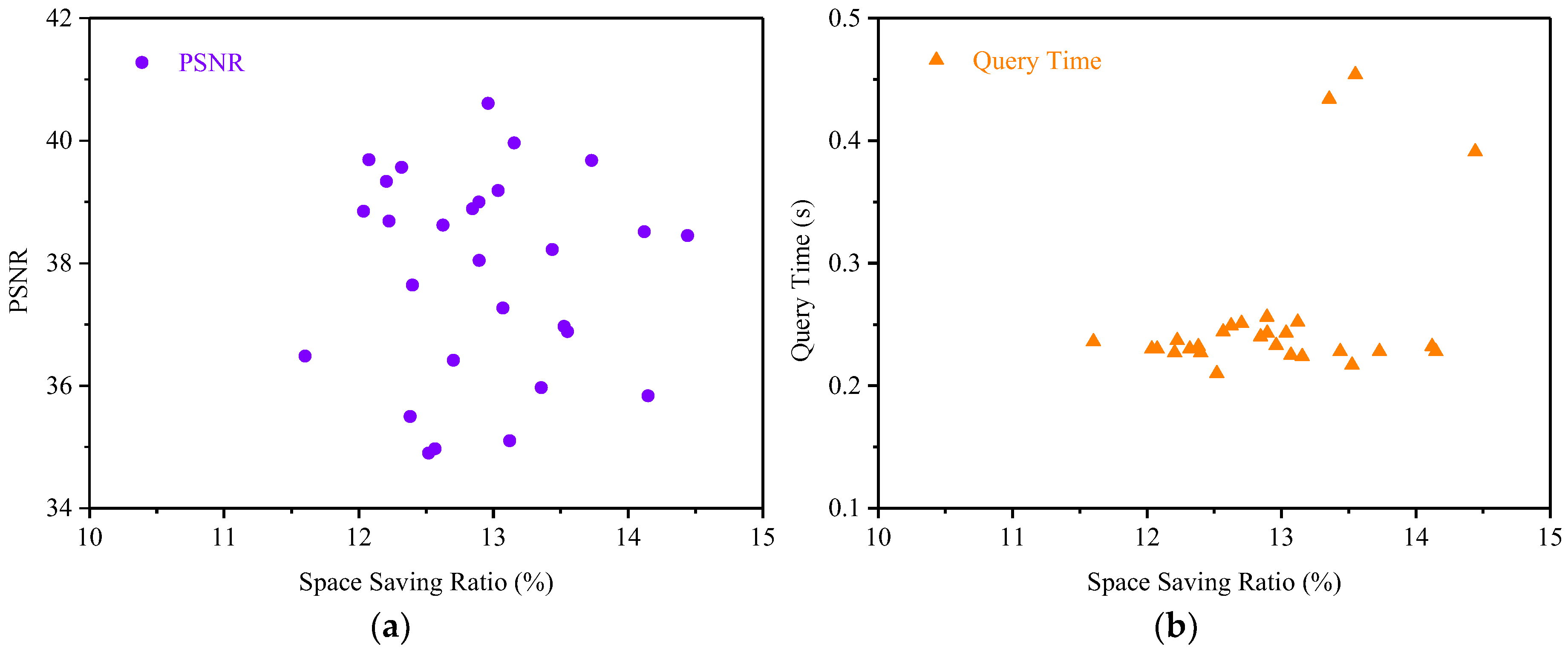Preprints 197901 g004