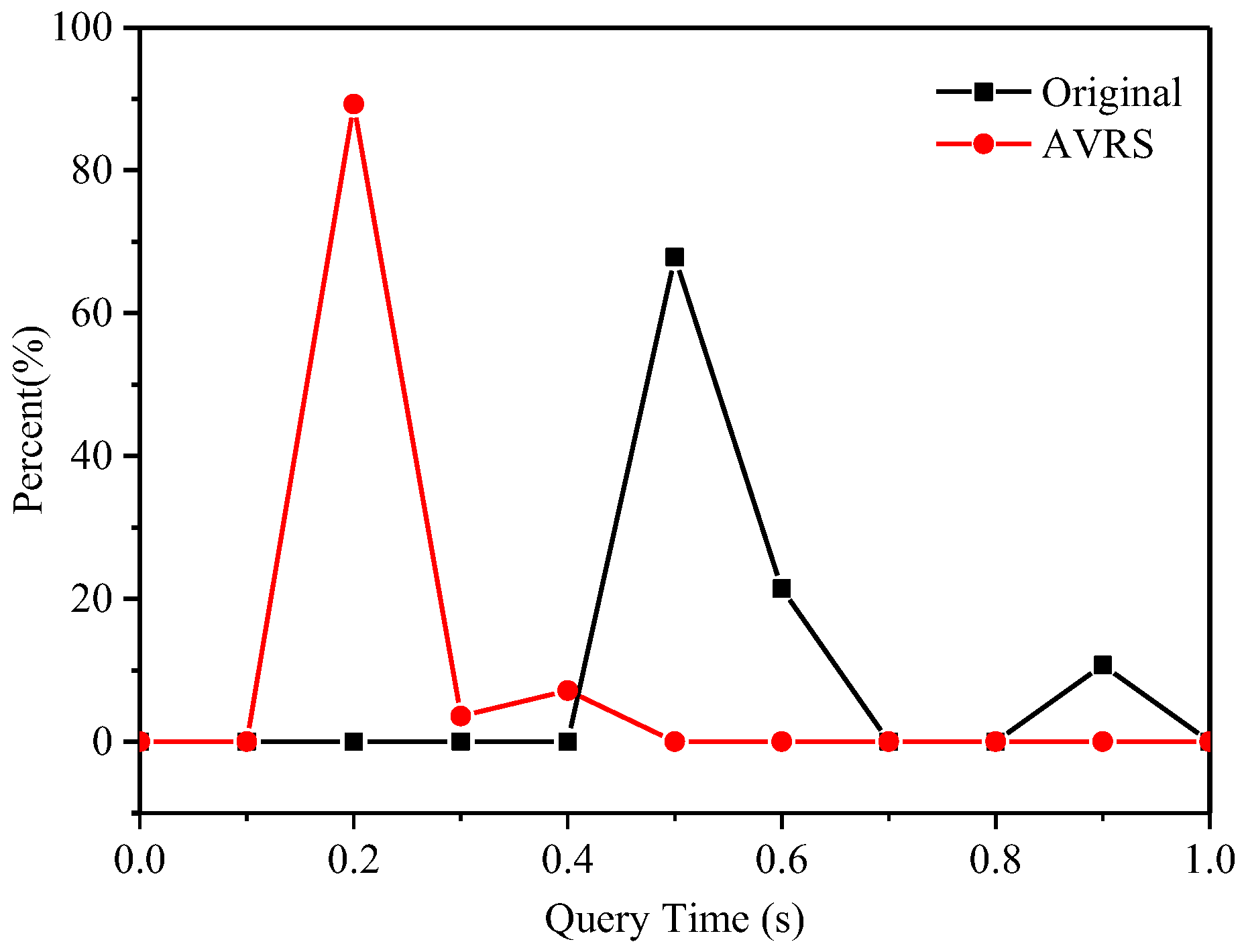 Preprints 197901 g005