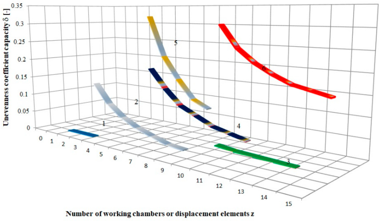 Preprints 178523 g002