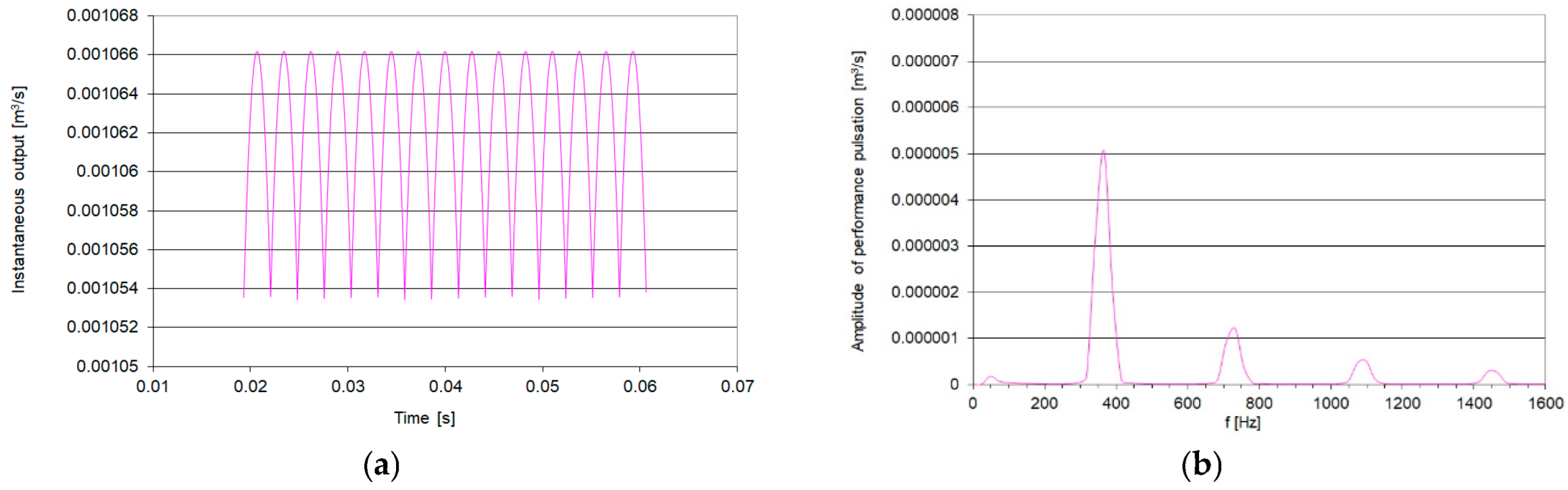Preprints 178523 g003