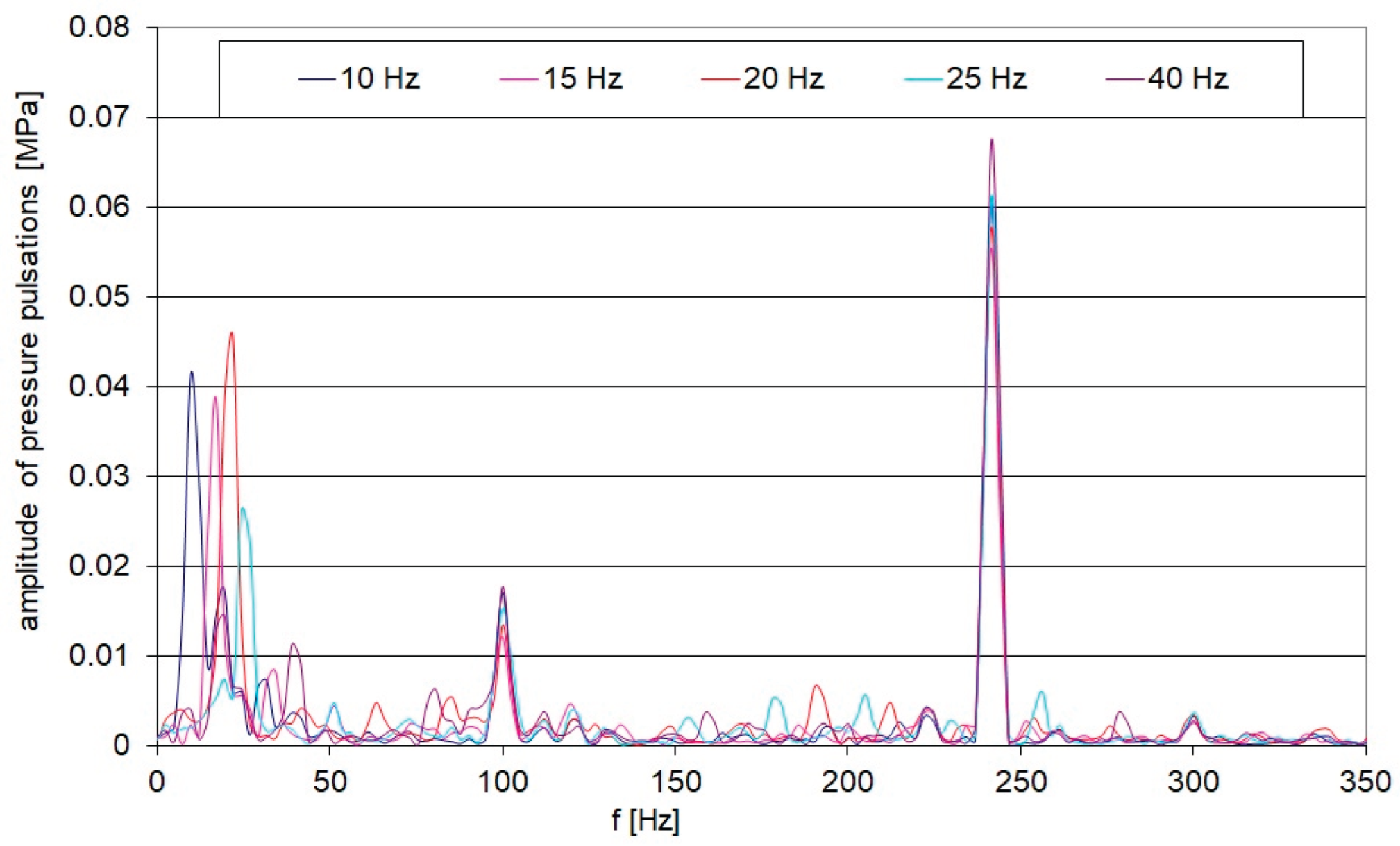 Preprints 178523 g004