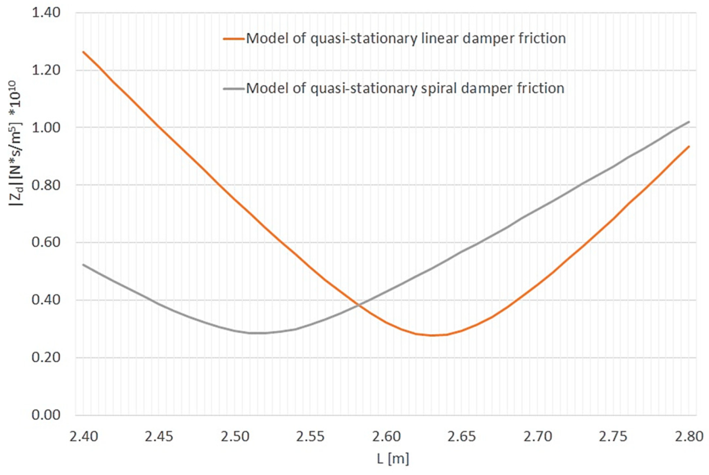 Preprints 178523 g005