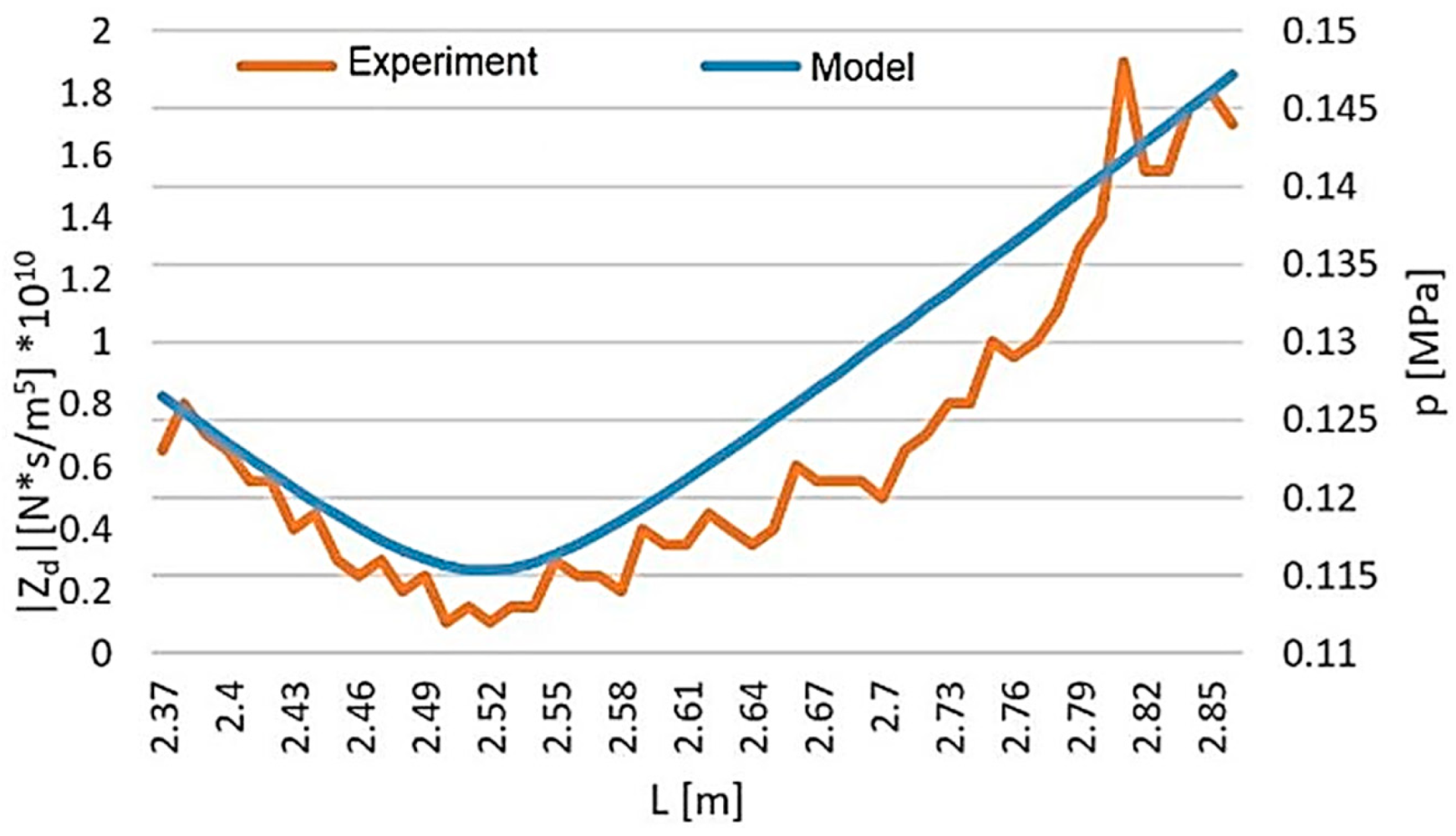 Preprints 178523 g009