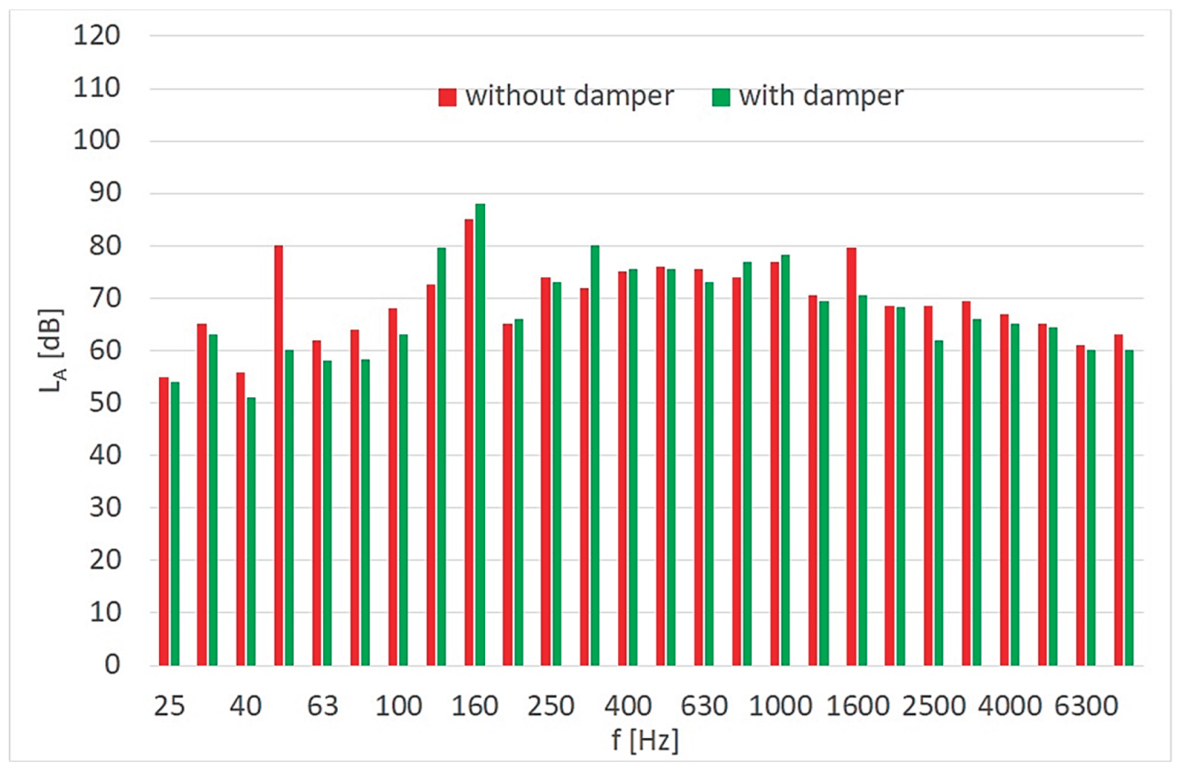Preprints 178523 g012