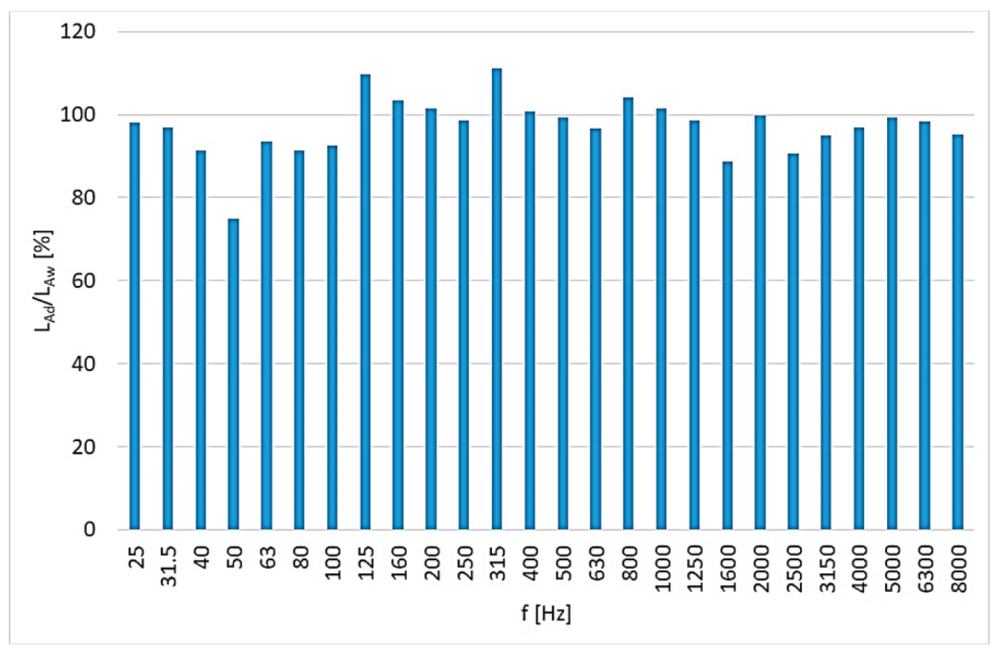 Preprints 178523 g013