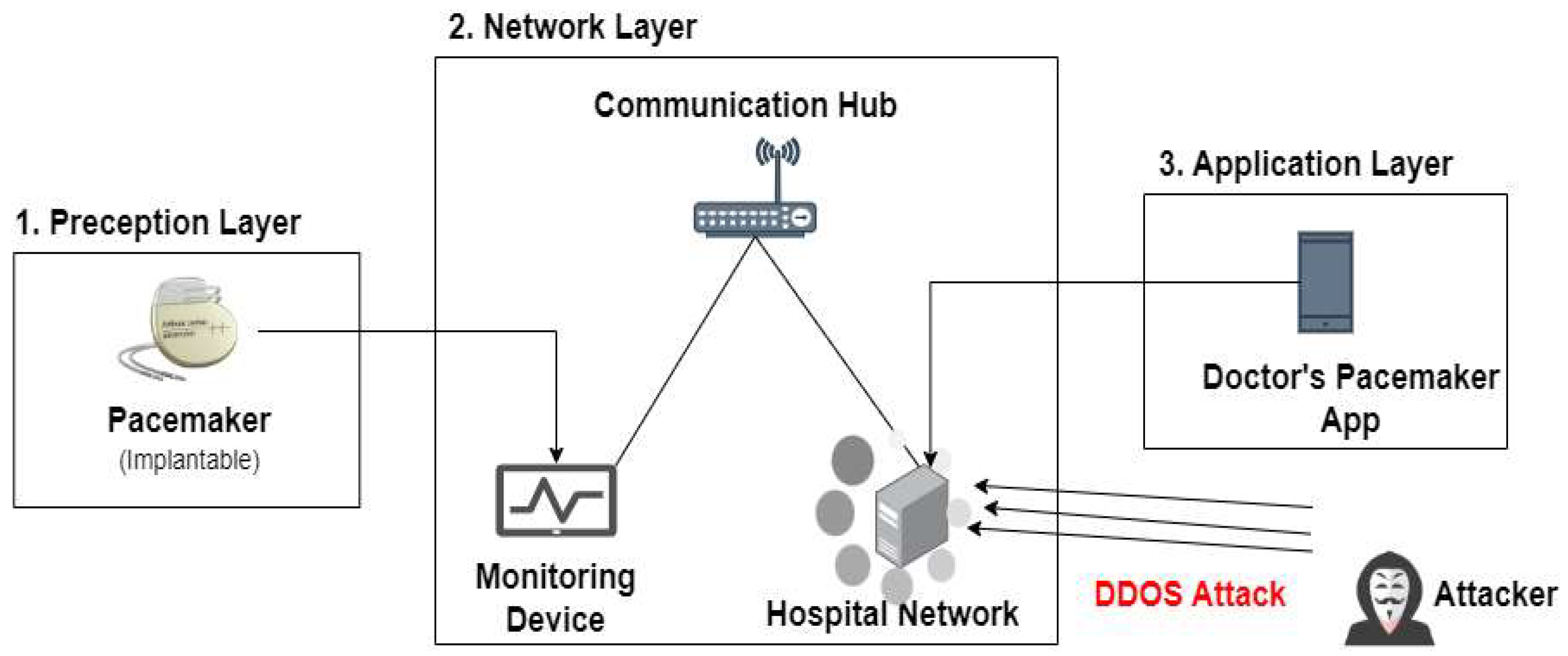 Preprints 152943 g001