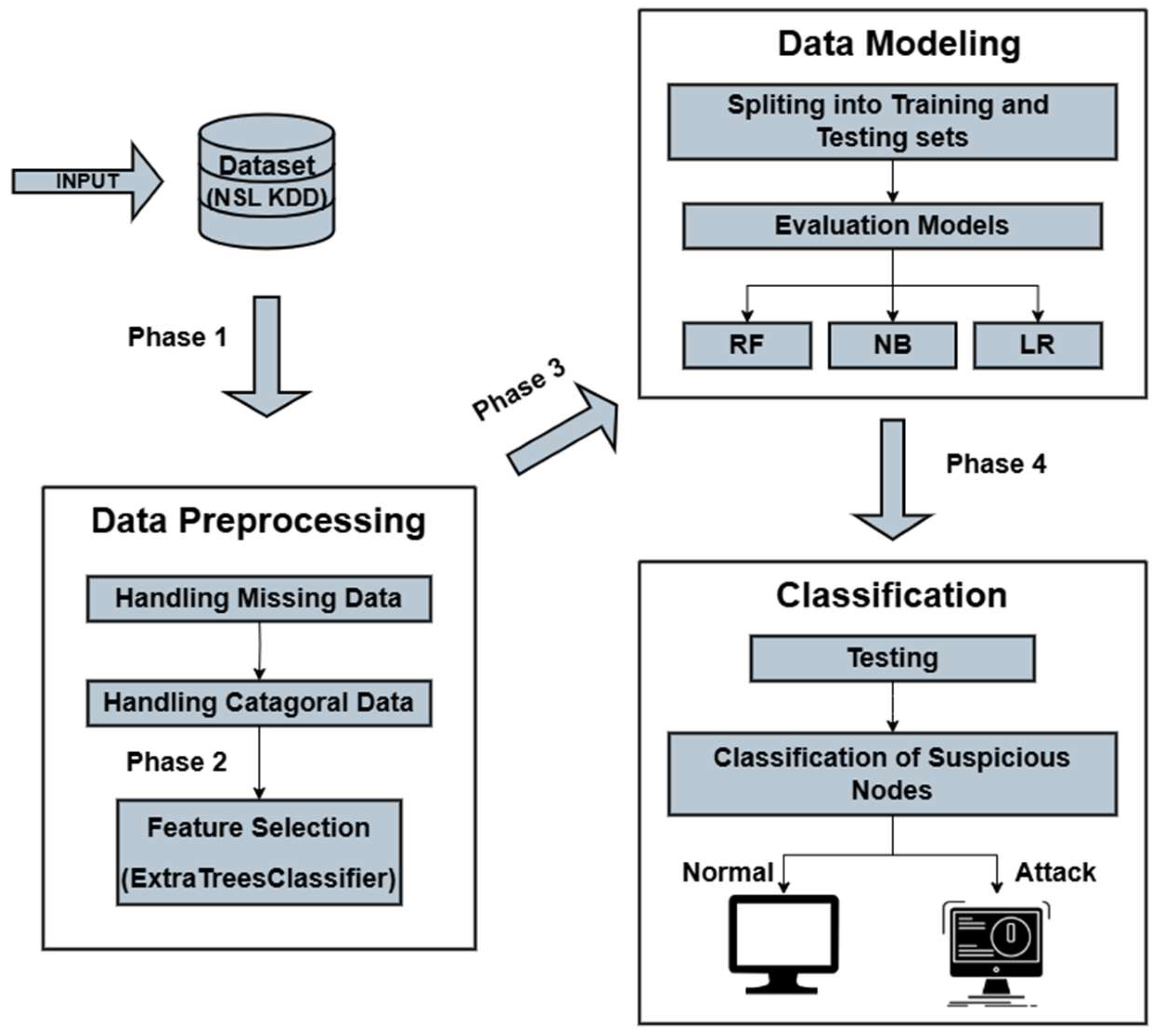 Preprints 152943 g002