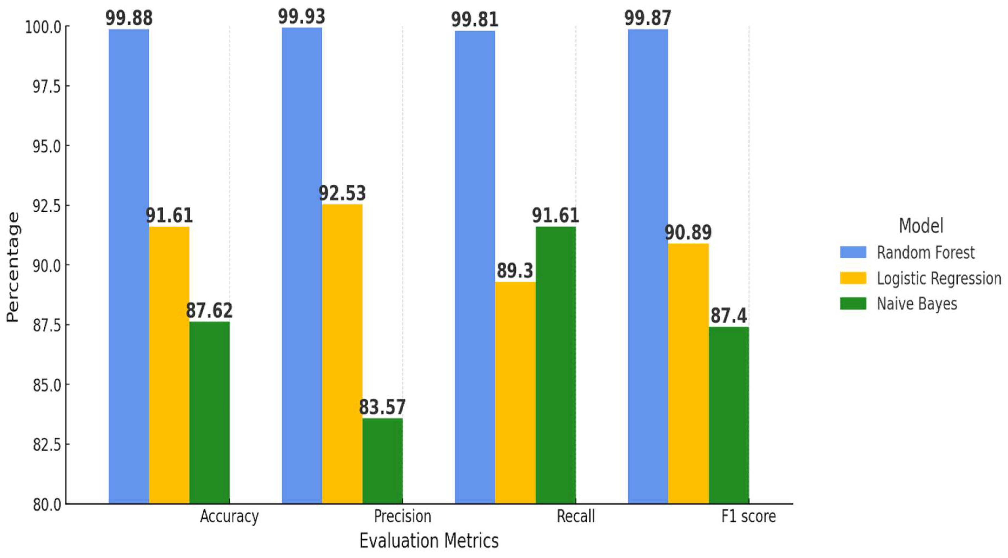 Preprints 152943 g004