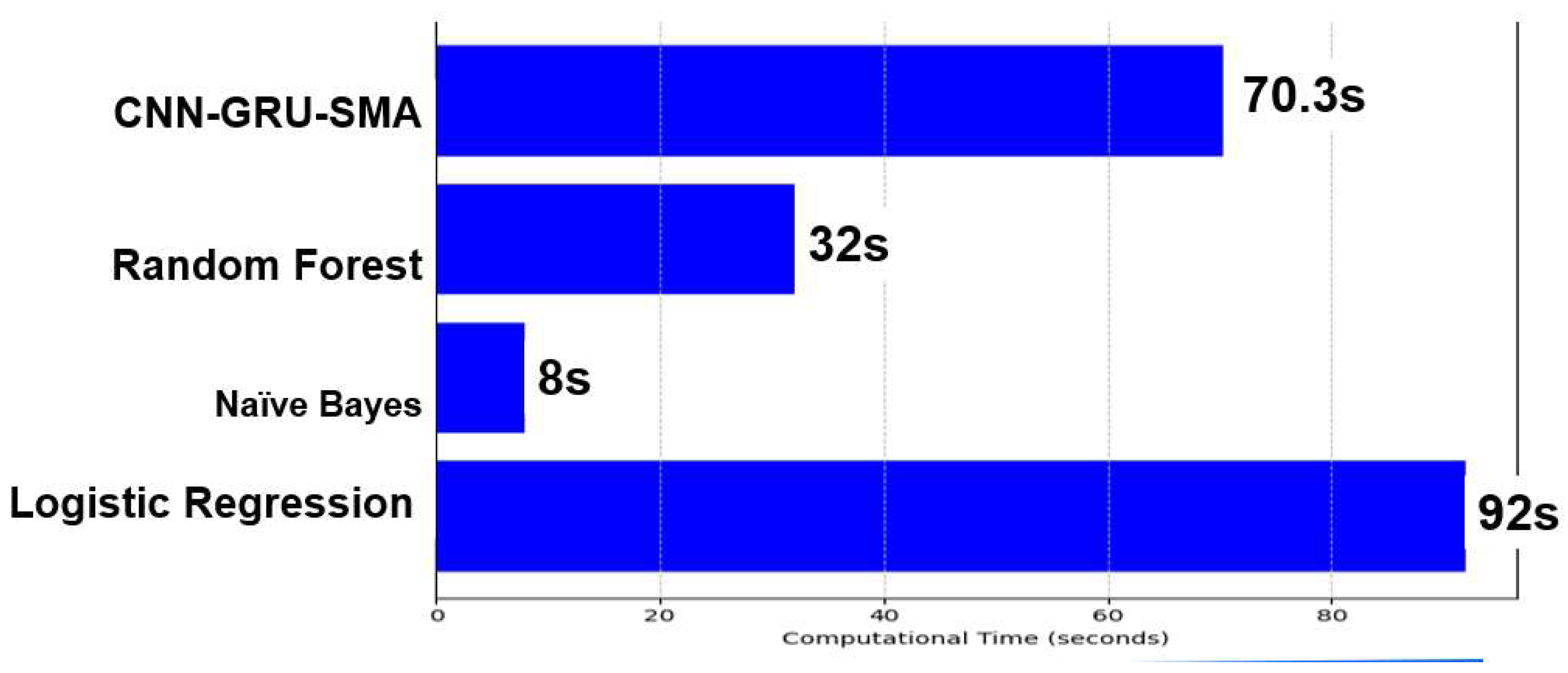 Preprints 152943 g006