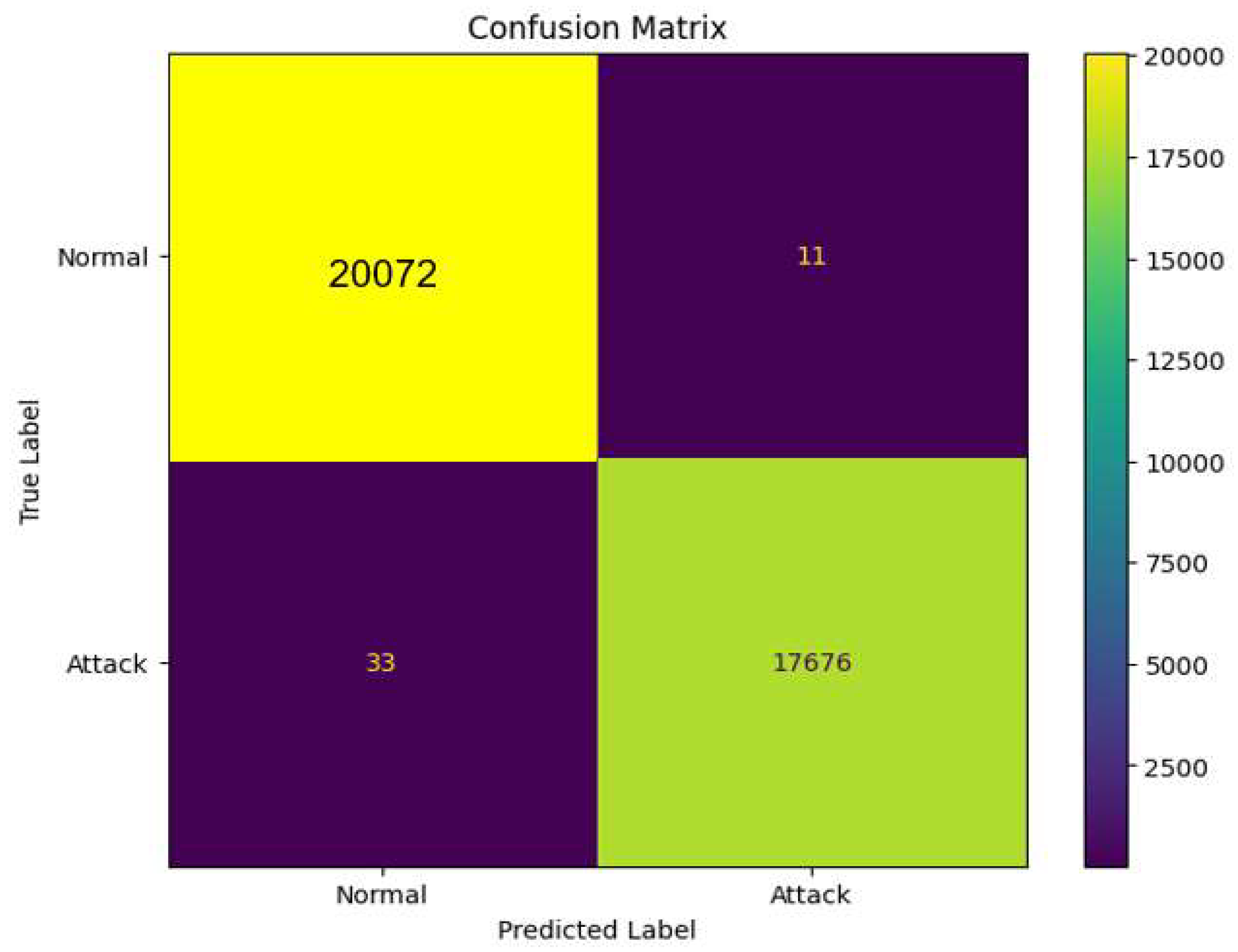 Preprints 152943 g007