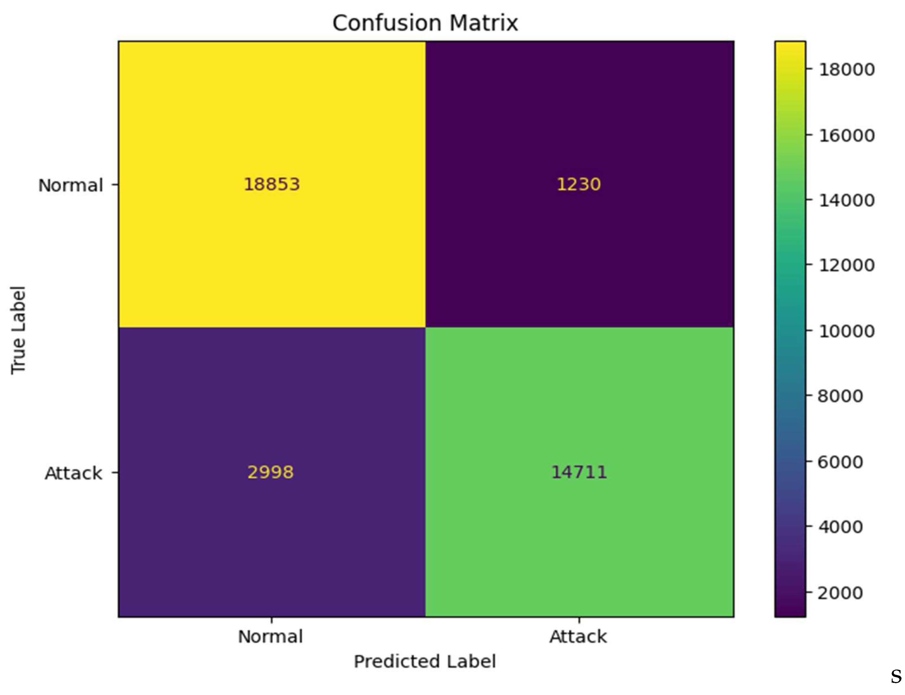 Preprints 152943 g008
