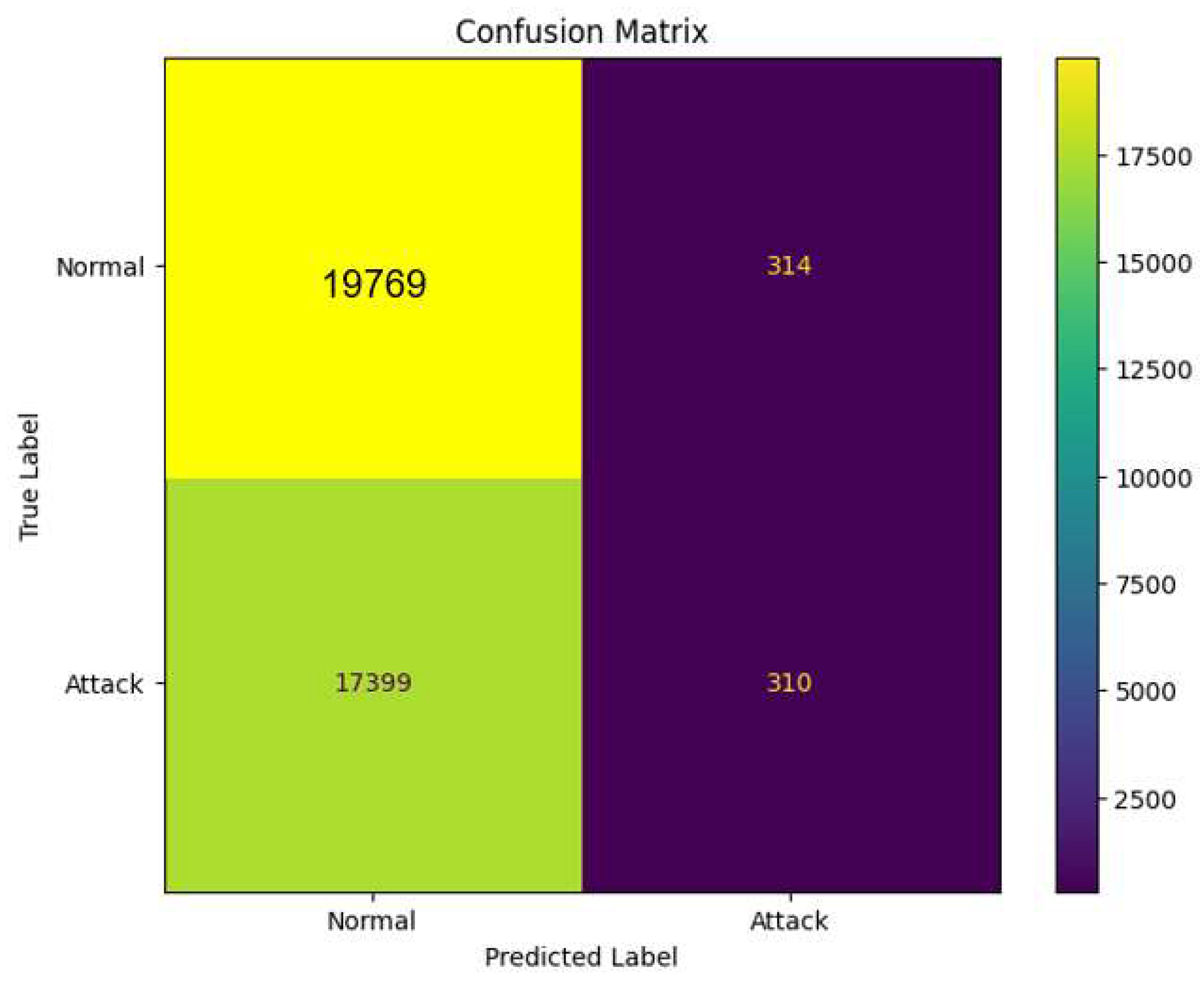 Preprints 152943 g009
