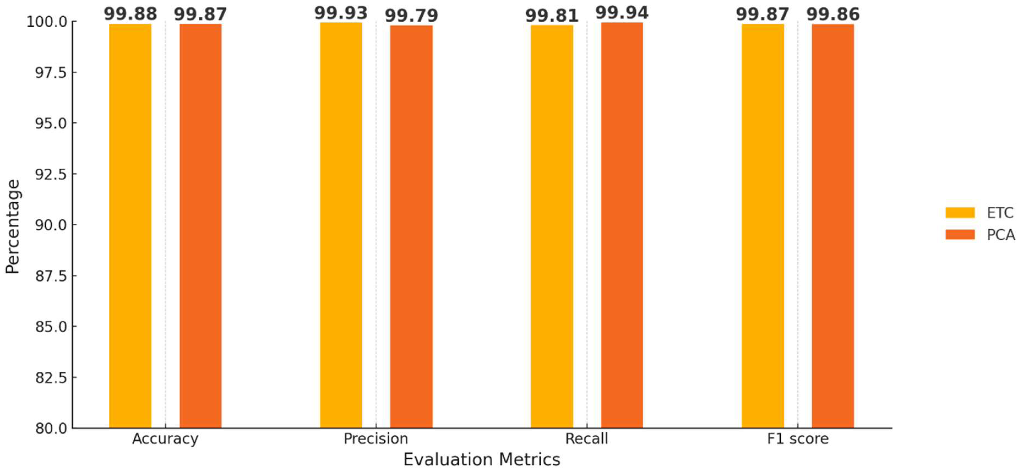 Preprints 152943 g010
