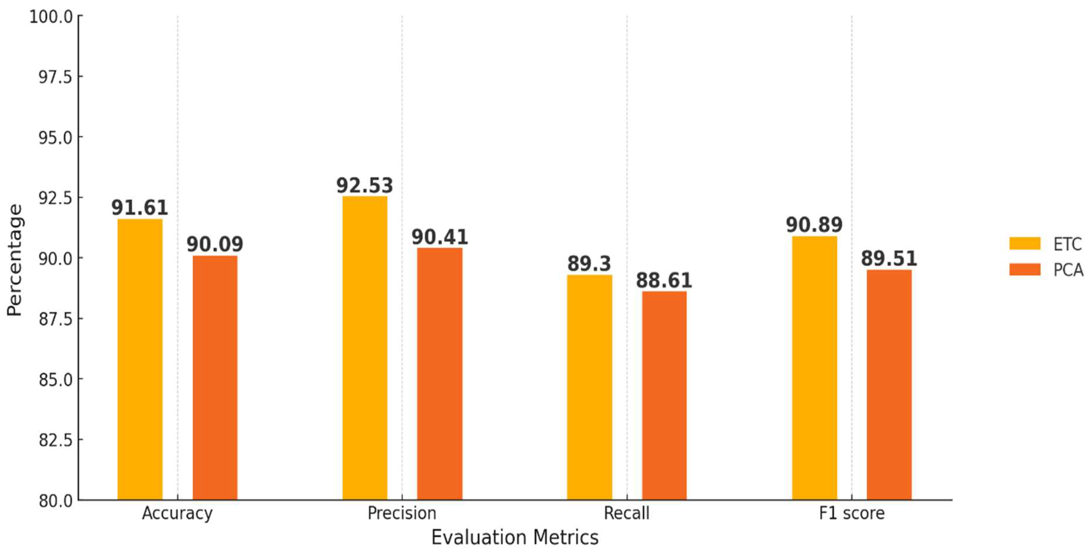 Preprints 152943 g011