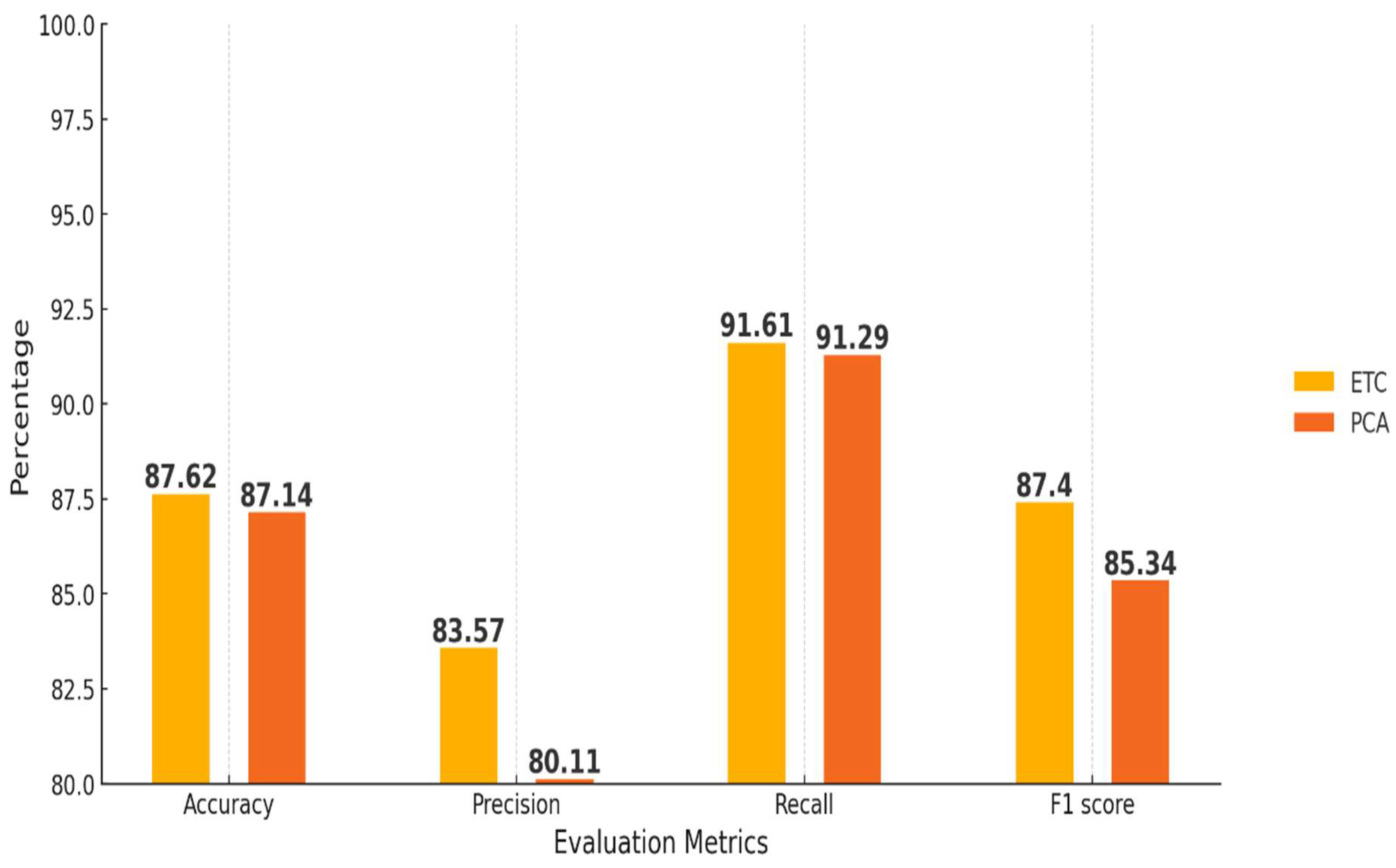 Preprints 152943 g012