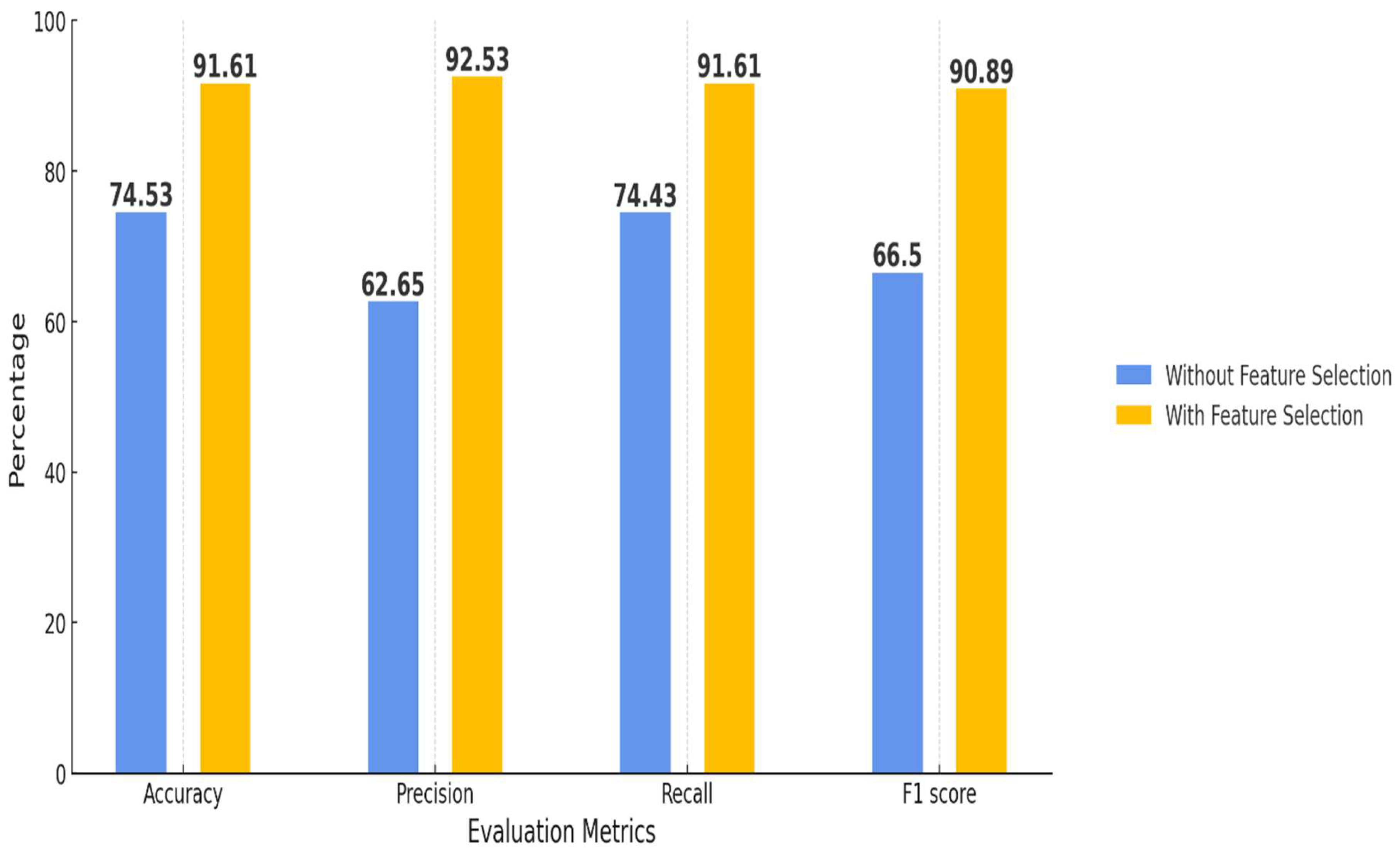 Preprints 152943 g014