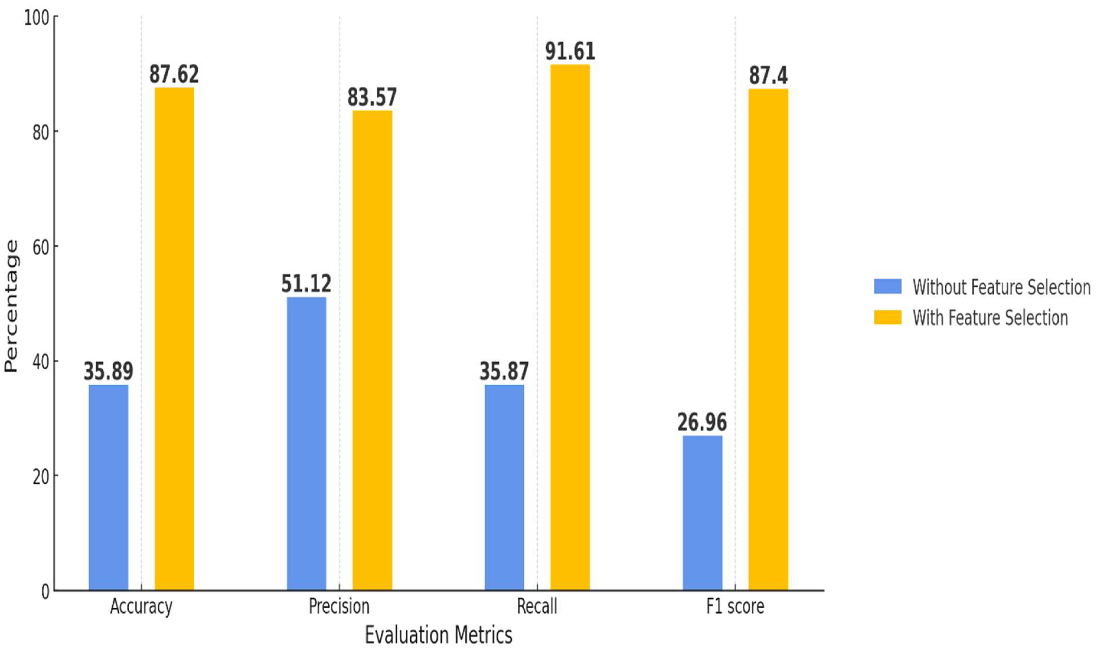 Preprints 152943 g015