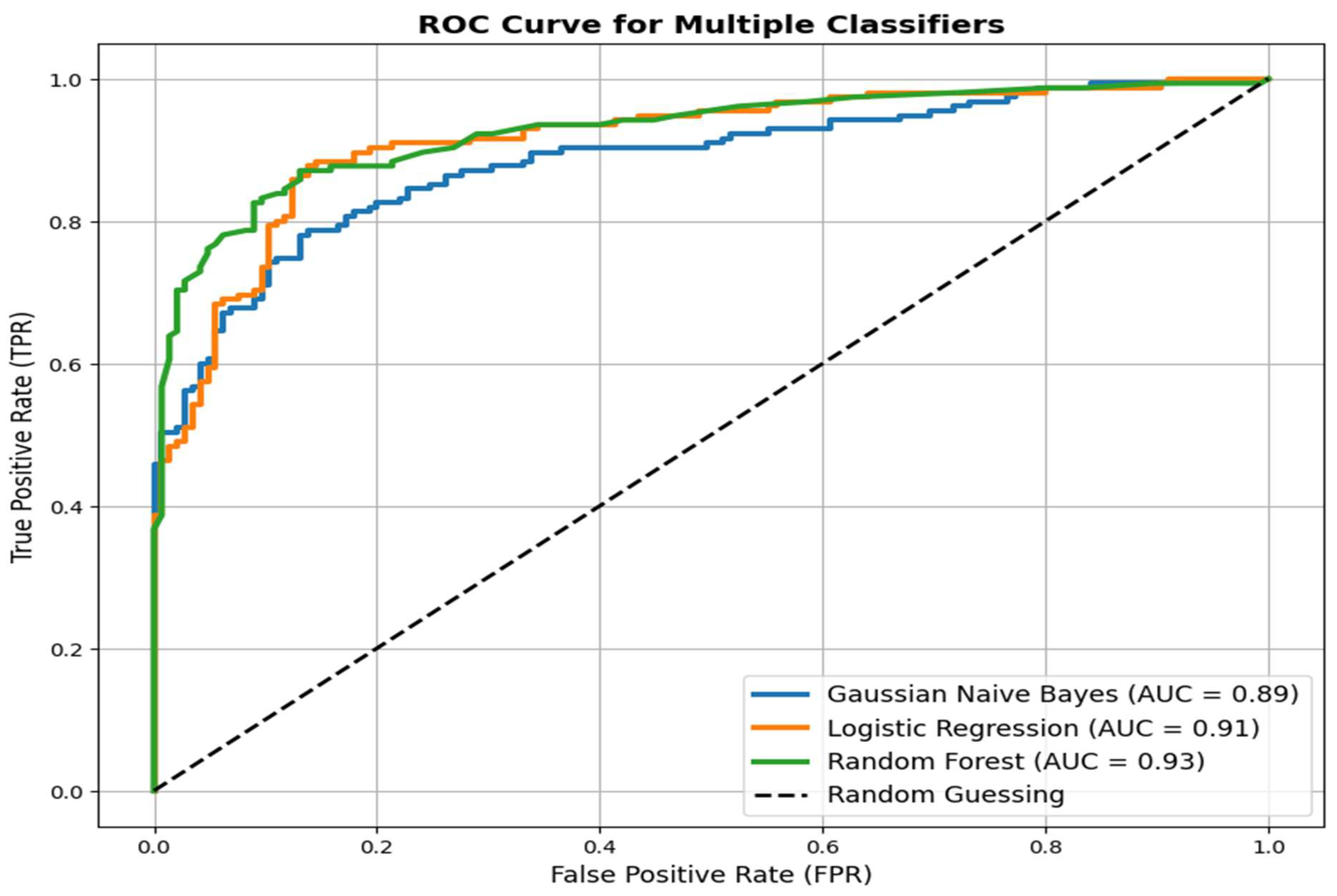 Preprints 152943 g016