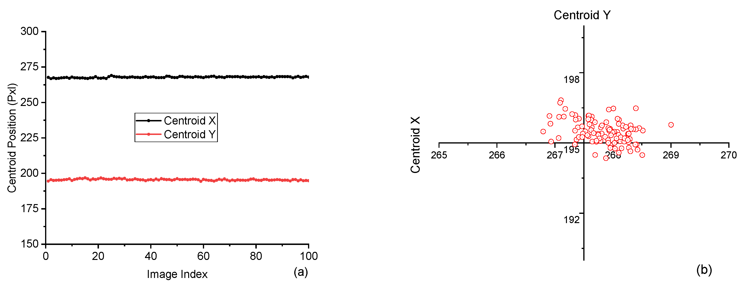 Preprints 158146 g003