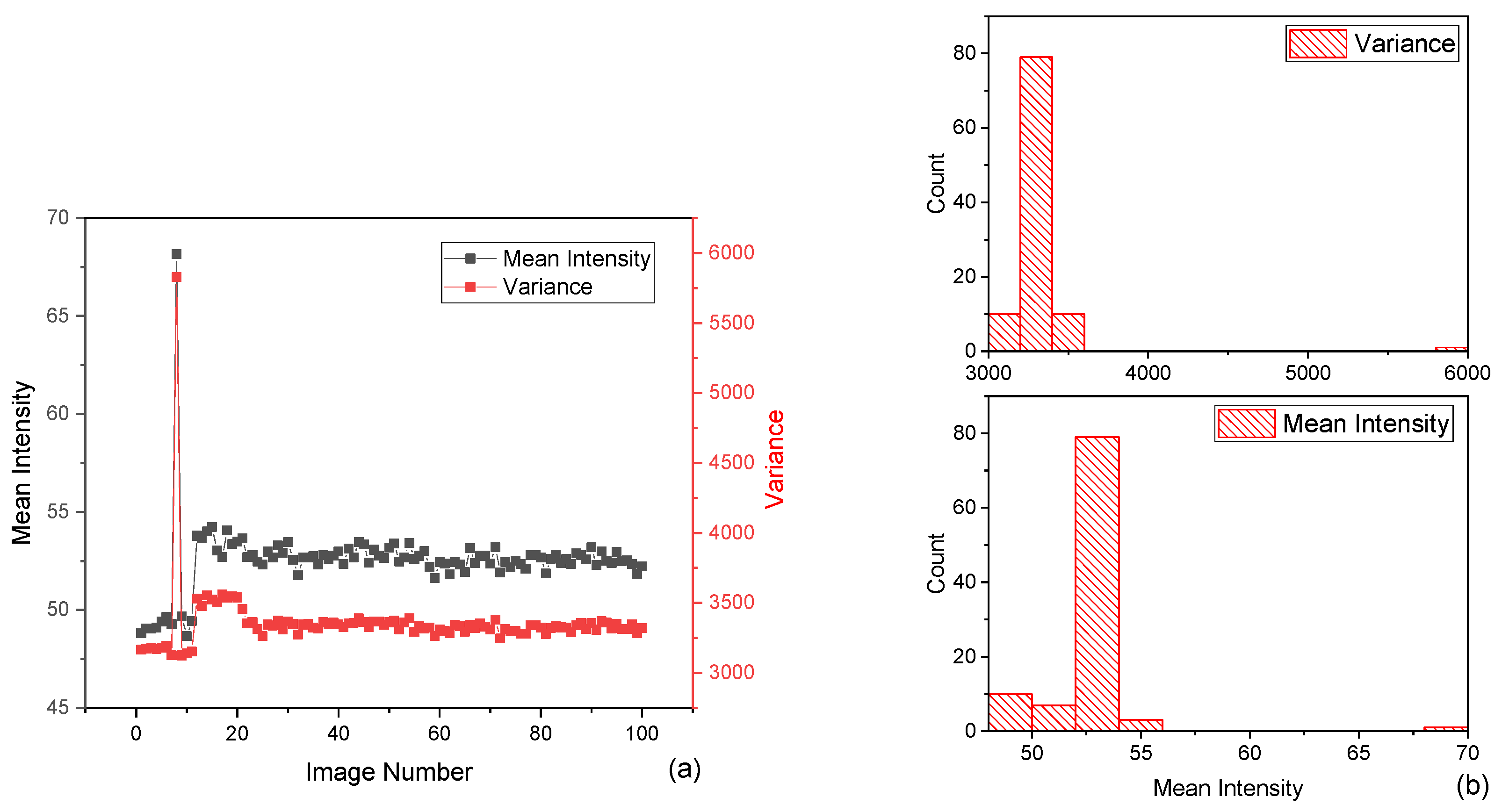 Preprints 158146 g004