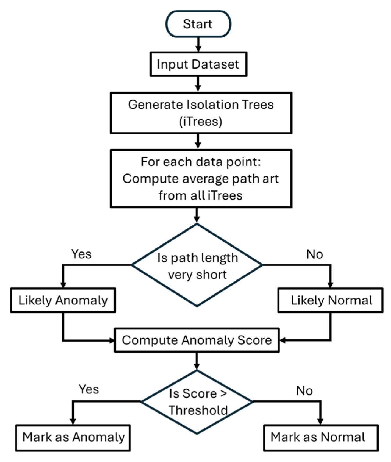 Preprints 158146 g007